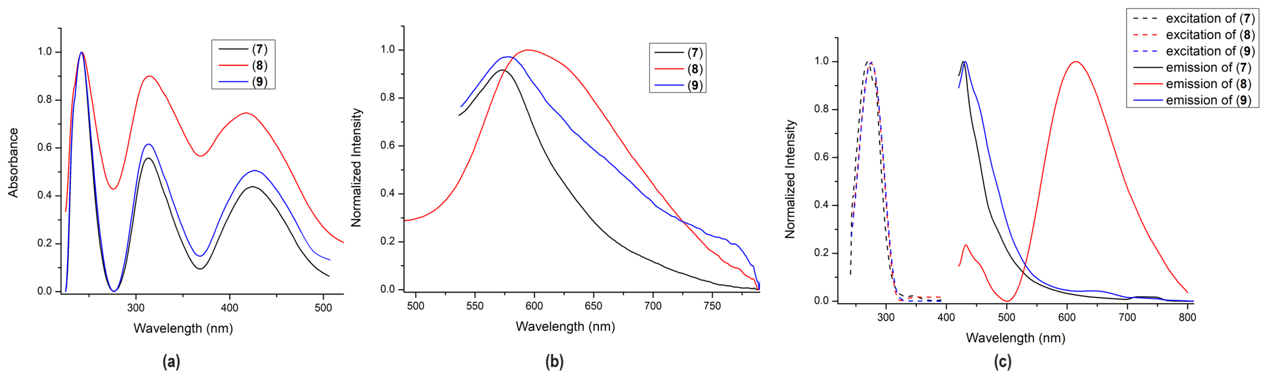 Inorganics 12 00132 g006