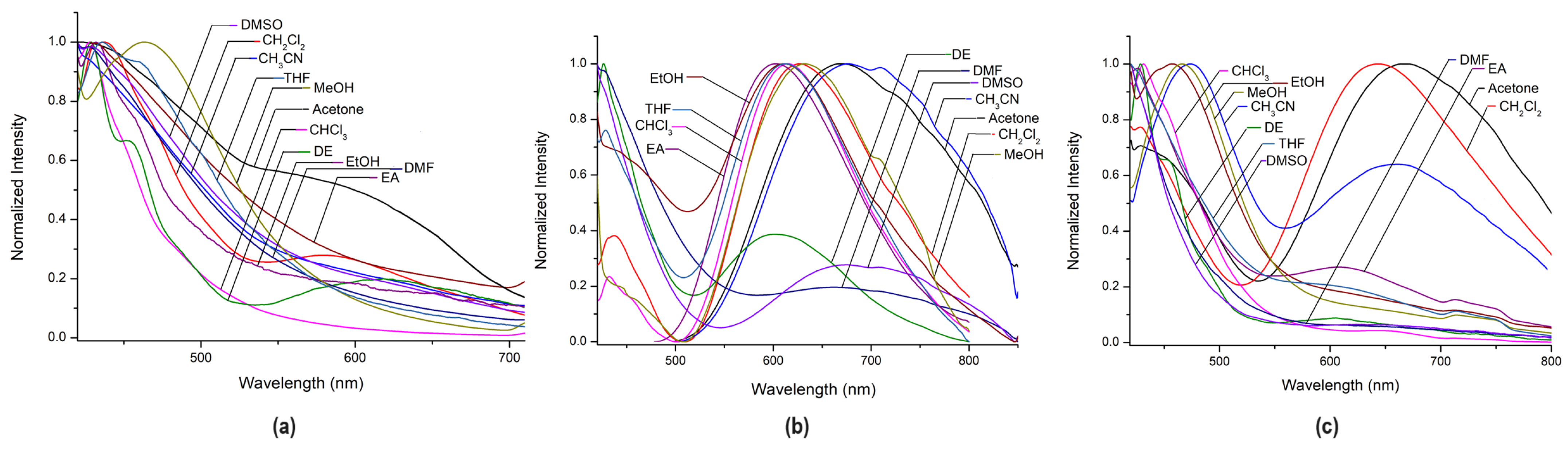 Inorganics 12 00132 g007