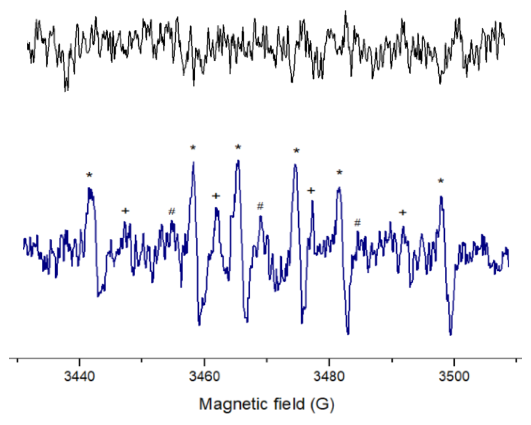 Inorganics 12 00133 g006