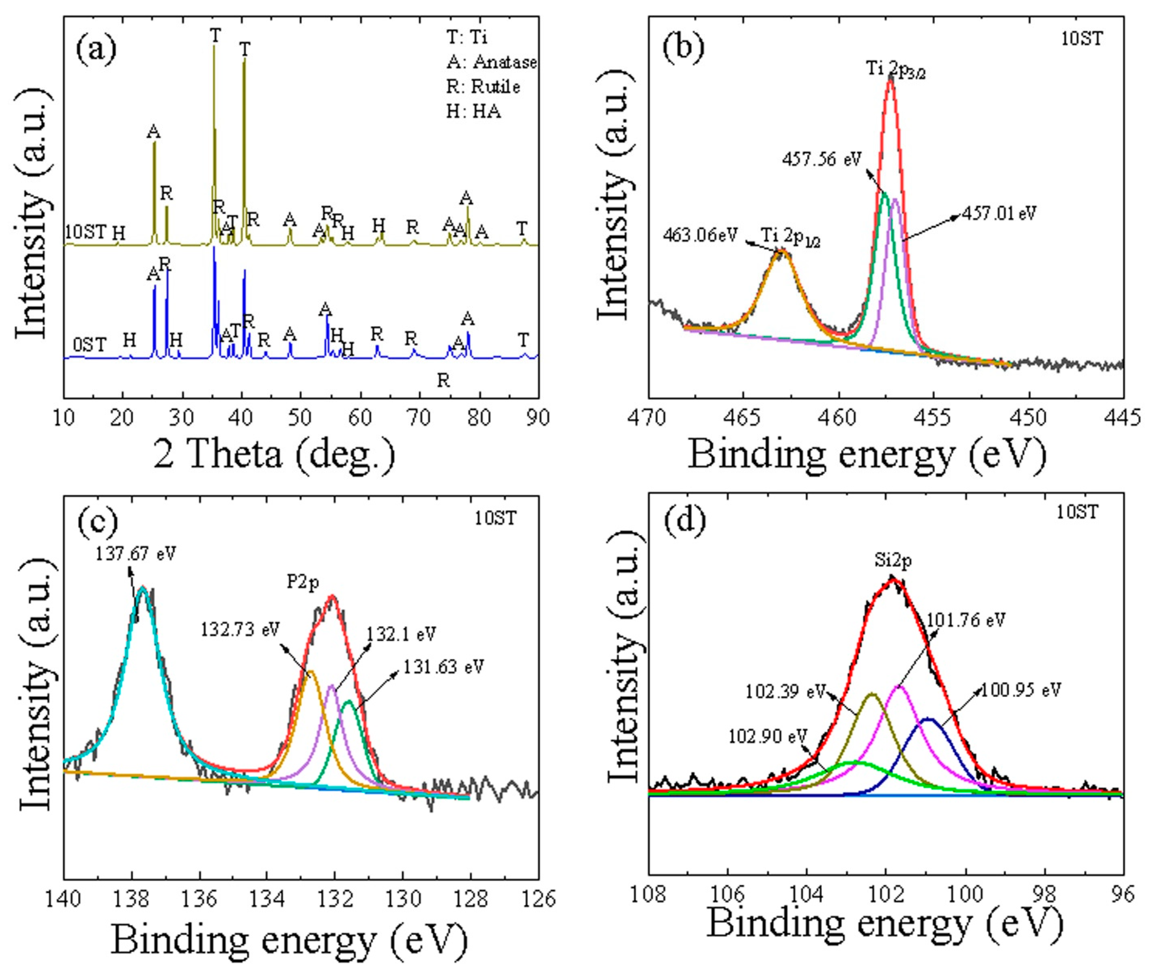 Inorganics 12 00134 g003