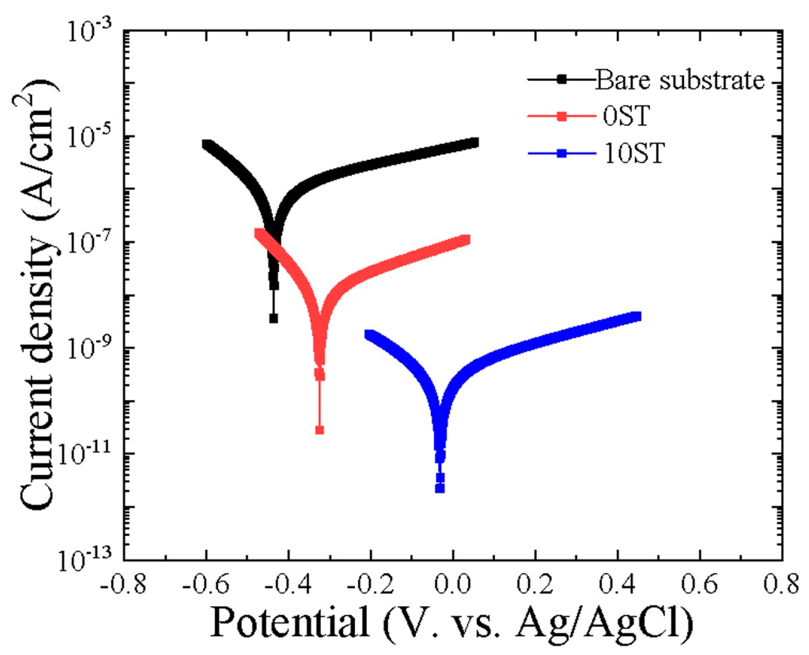 Inorganics 12 00134 g004