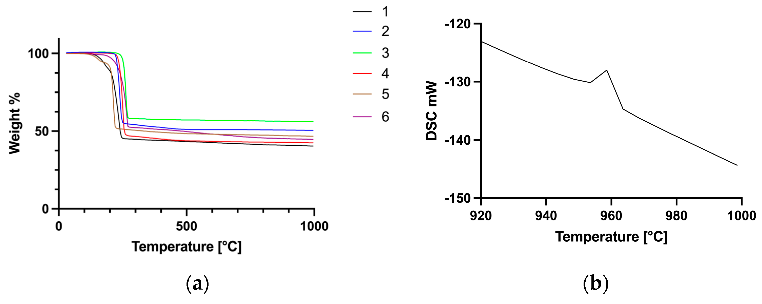 Inorganics 12 00140 g004