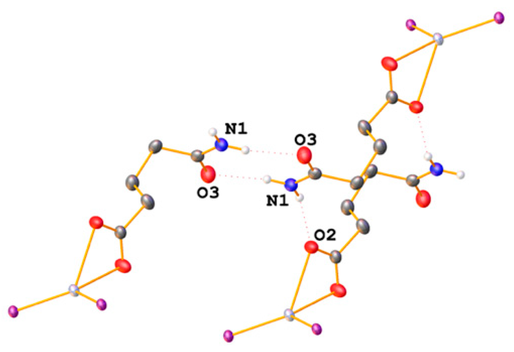 Inorganics 12 00140 g007