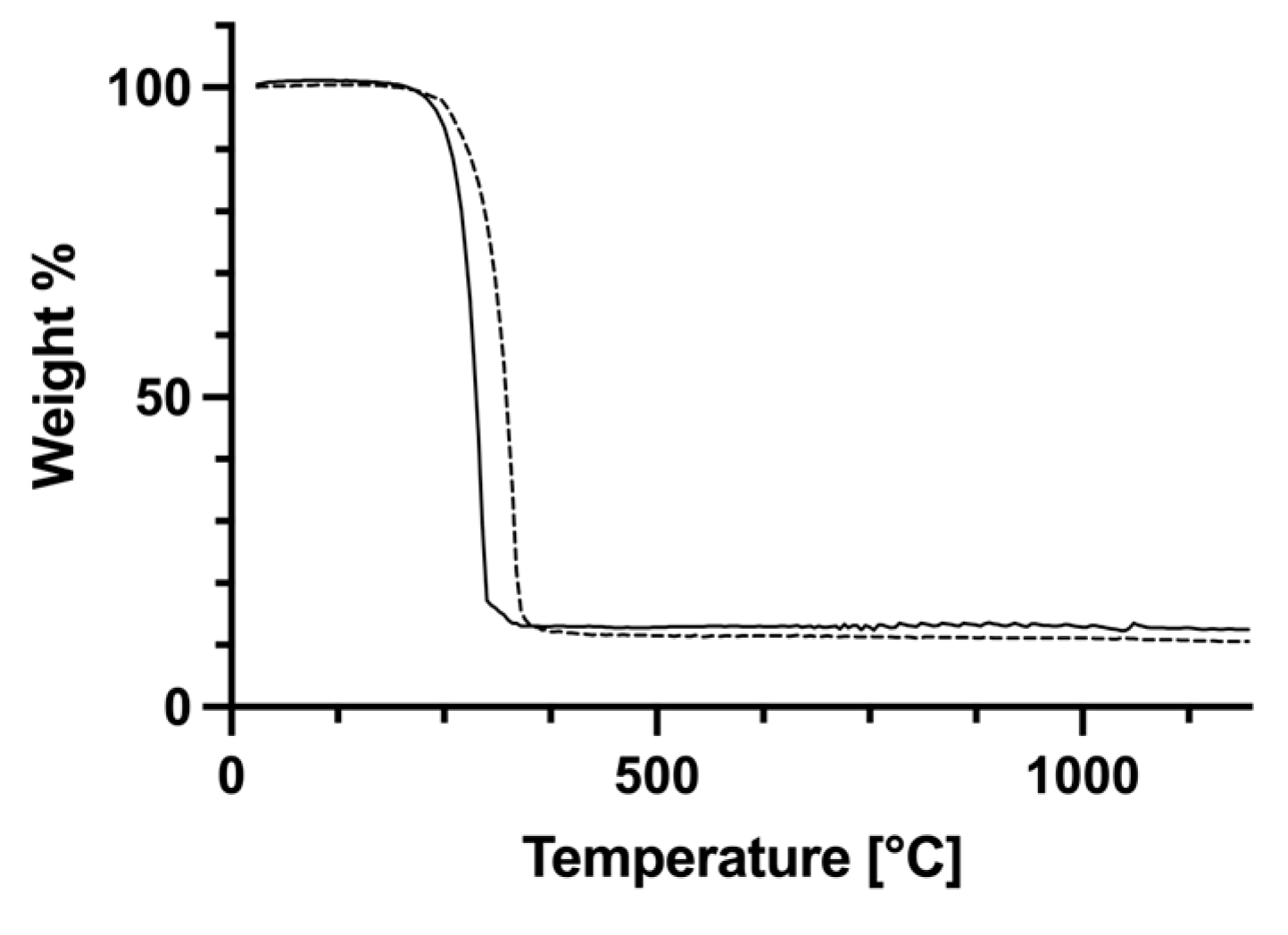 Inorganics 12 00140 g010