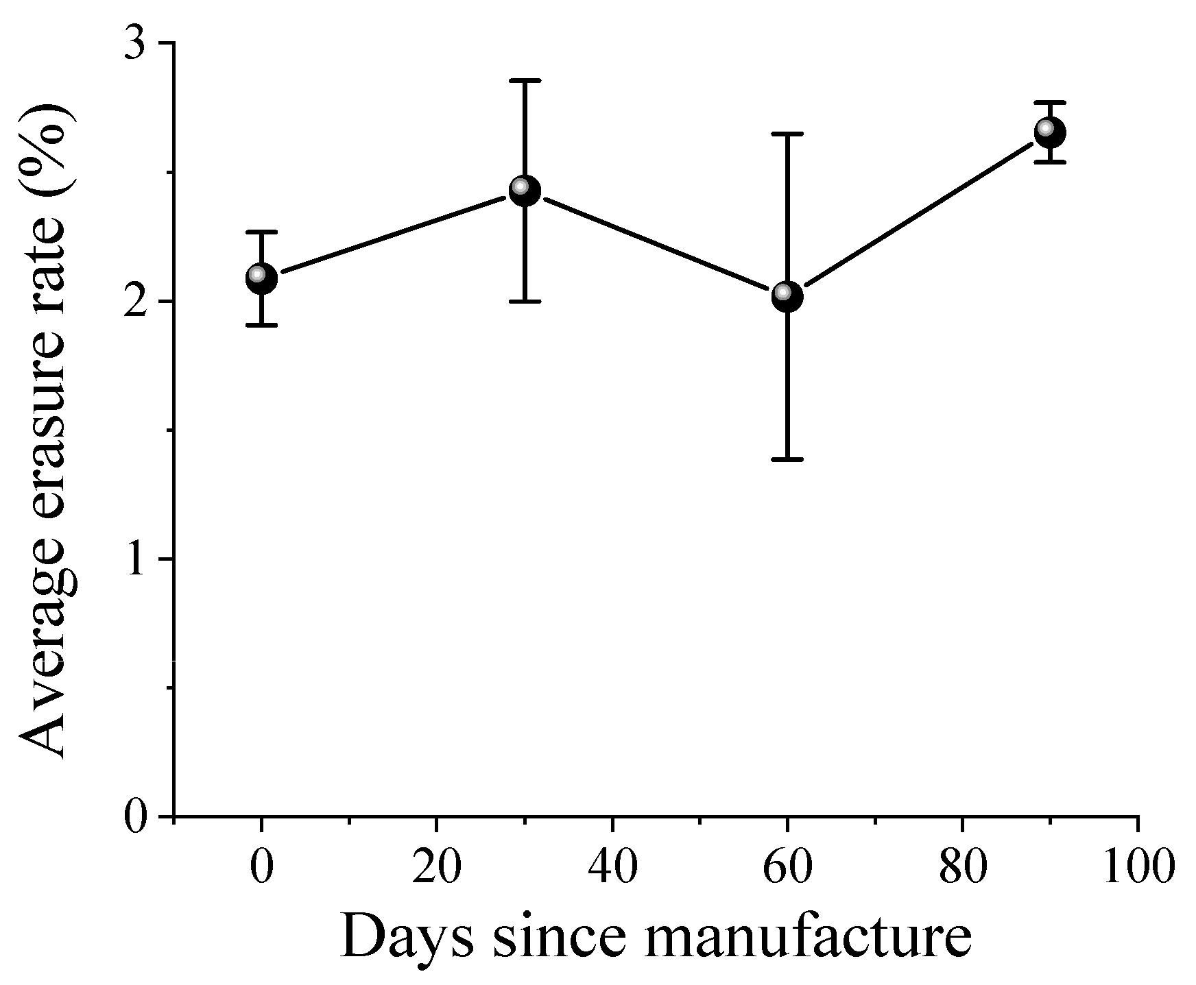 Inorganics 12 00141 g002