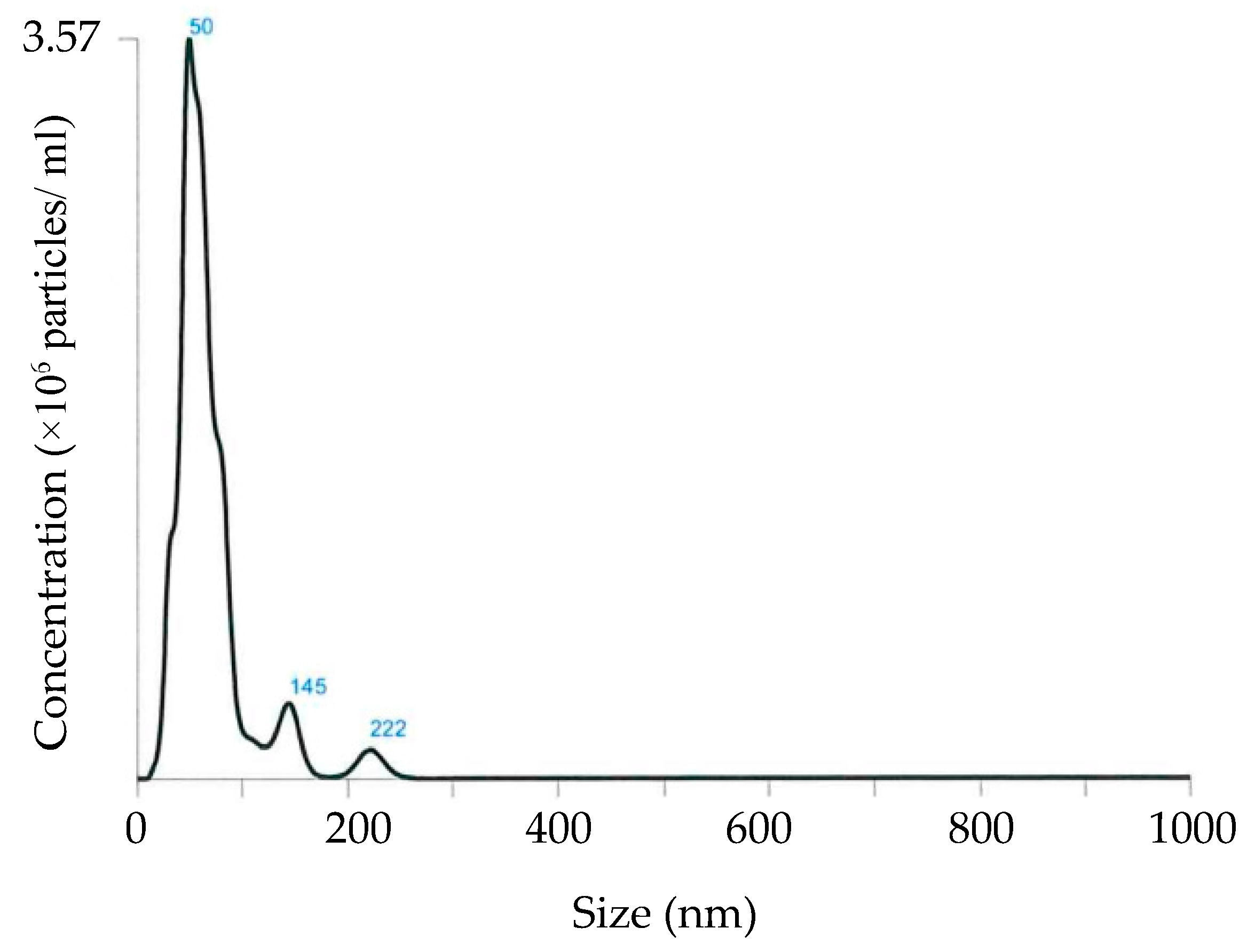 Inorganics 12 00141 g003