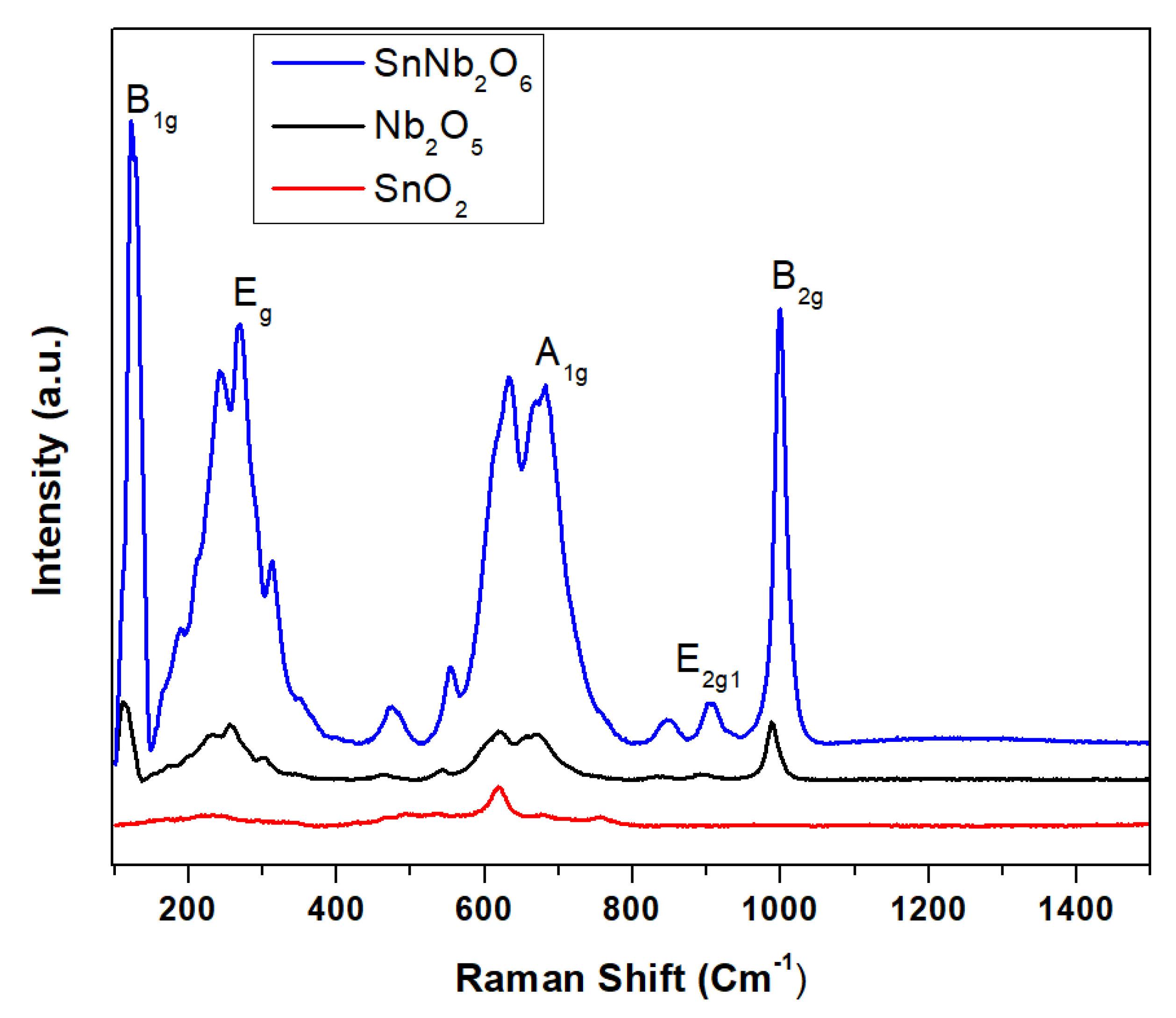 Inorganics 12 00142 g002