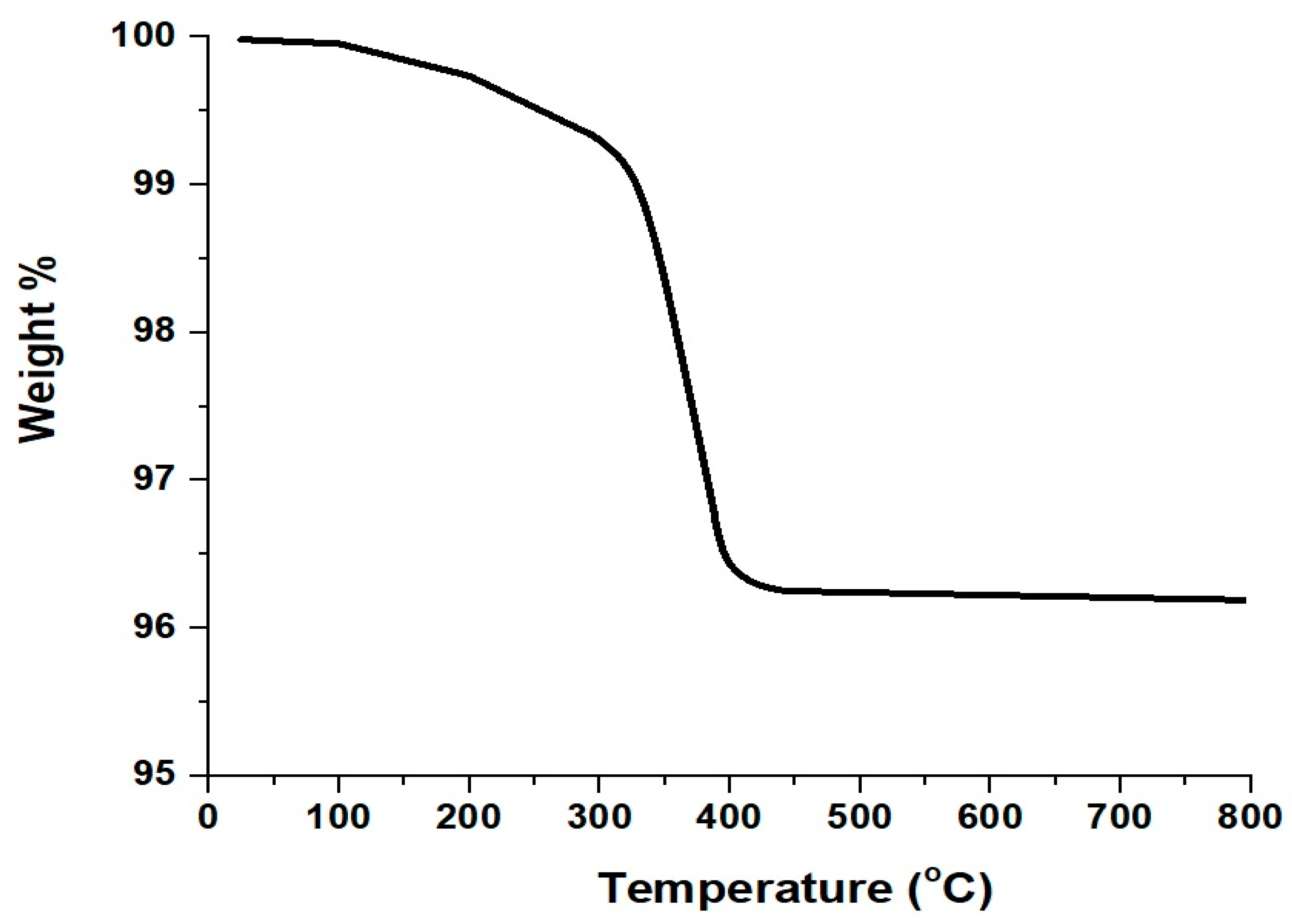 Inorganics 12 00143 g007