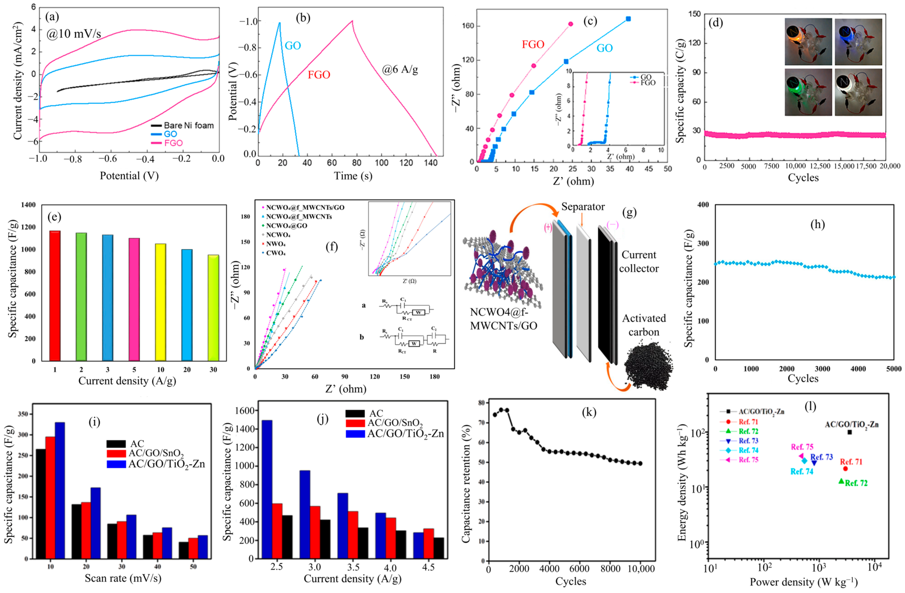 Inorganics 12 00145 g006