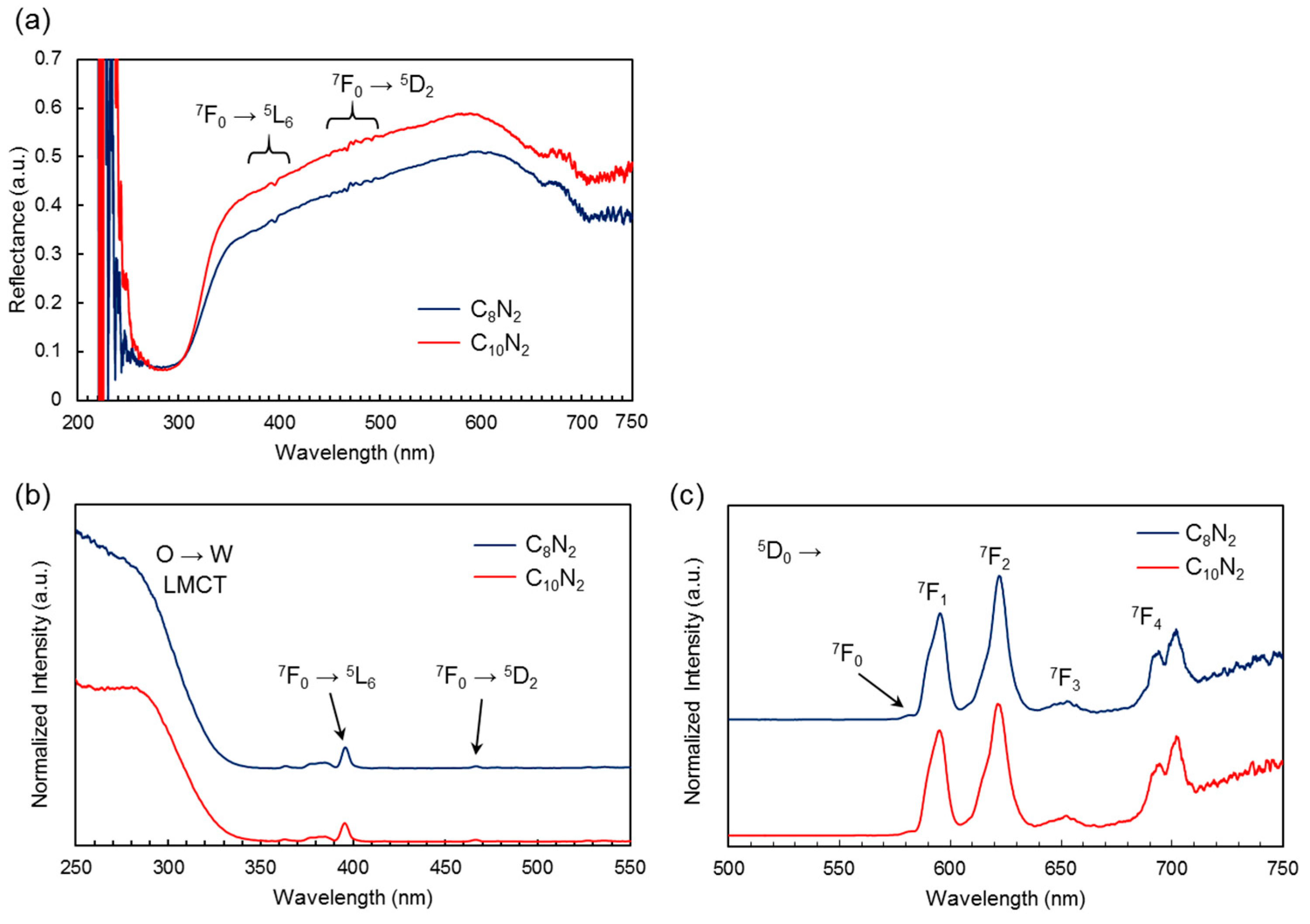Inorganics 12 00146 g006