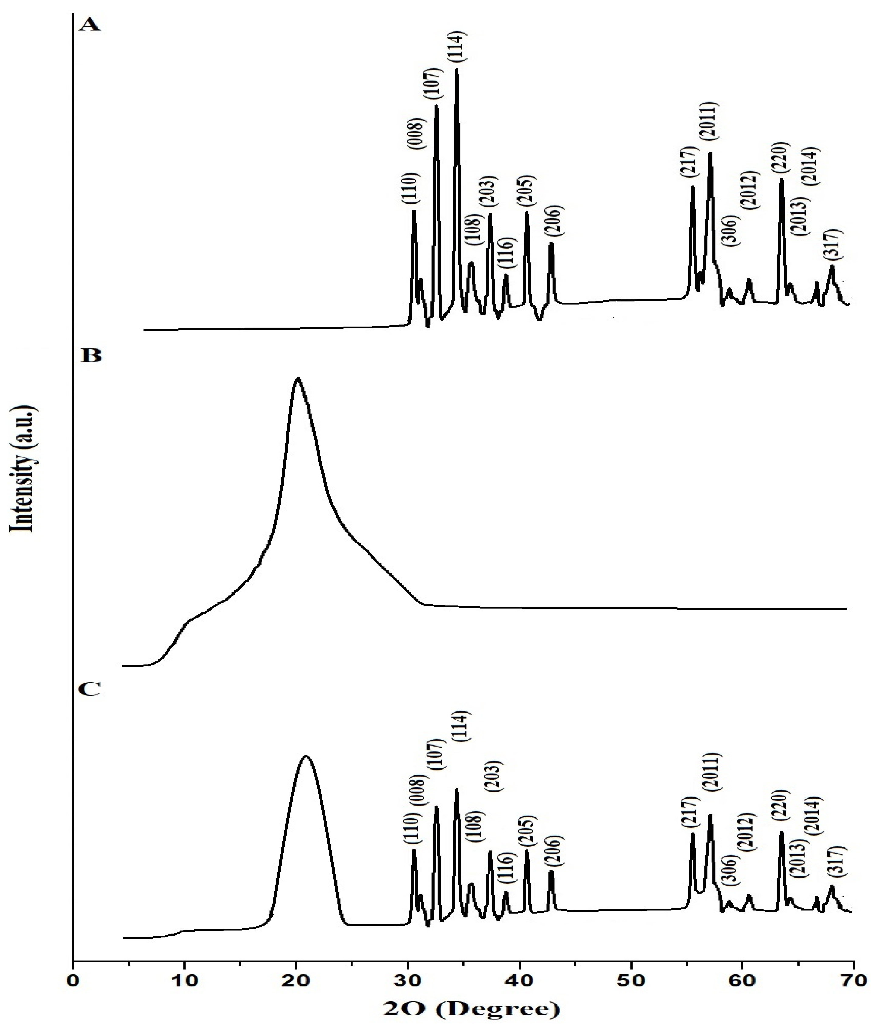 Inorganics 12 00148 g002