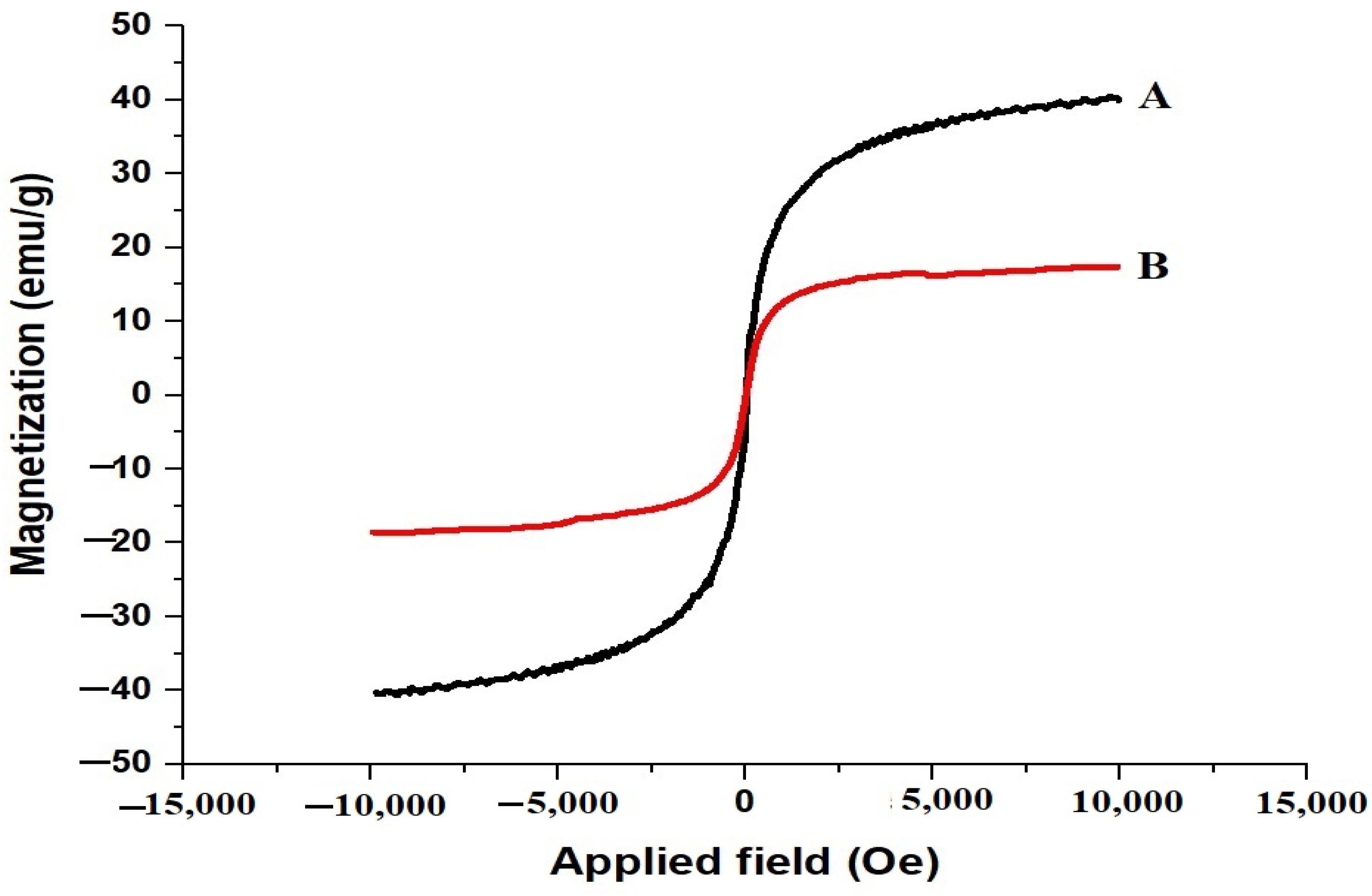 Inorganics 12 00148 g003