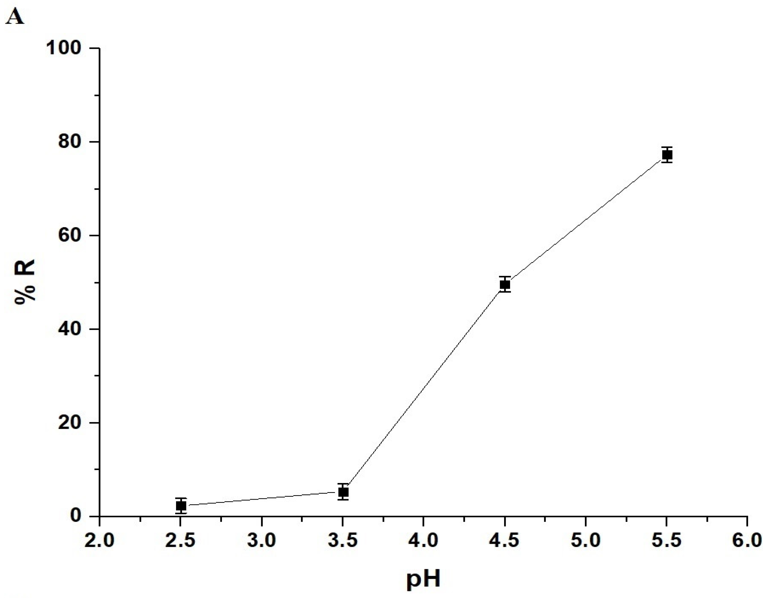 Inorganics 12 00148 g006a