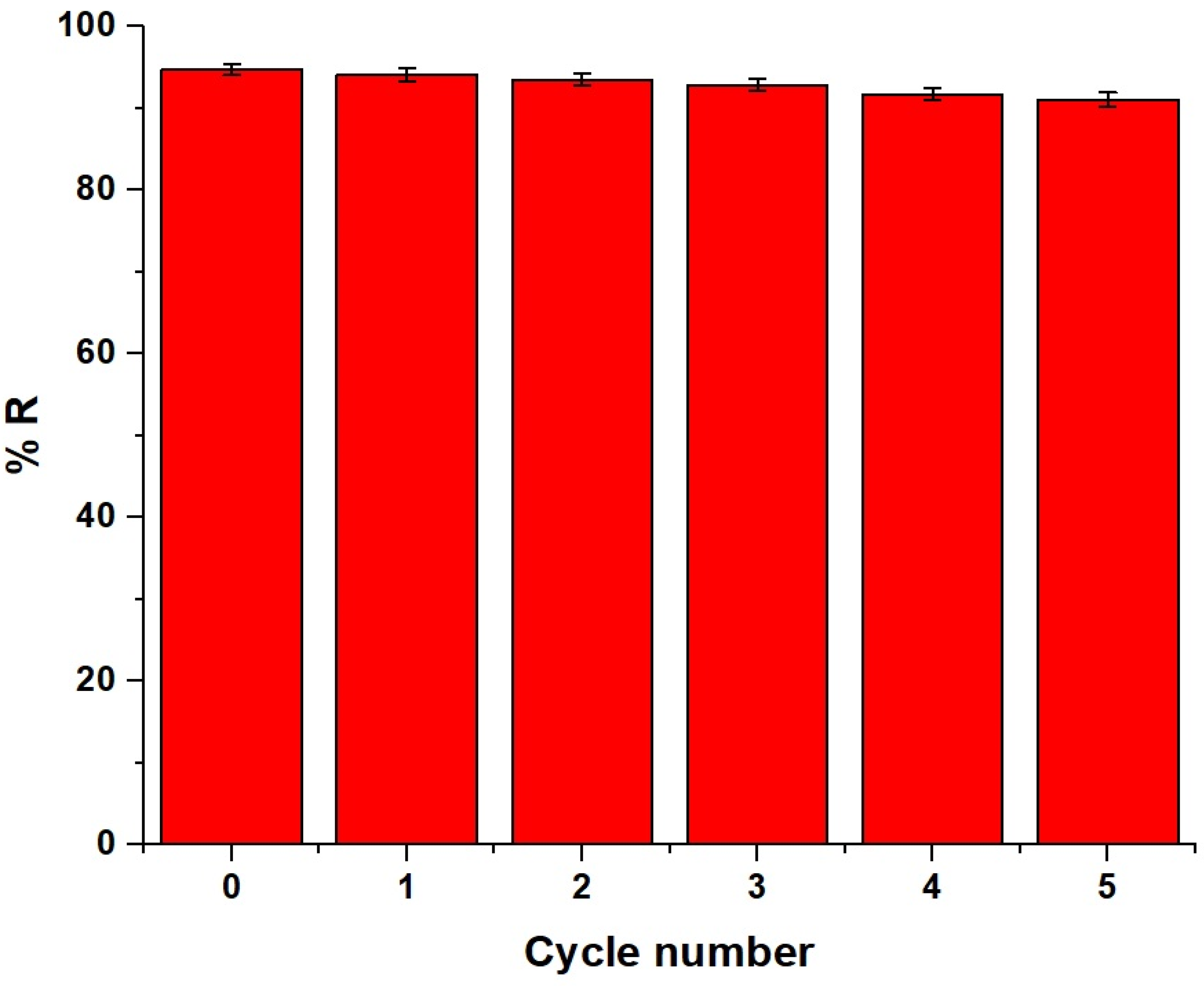 Inorganics 12 00148 g013