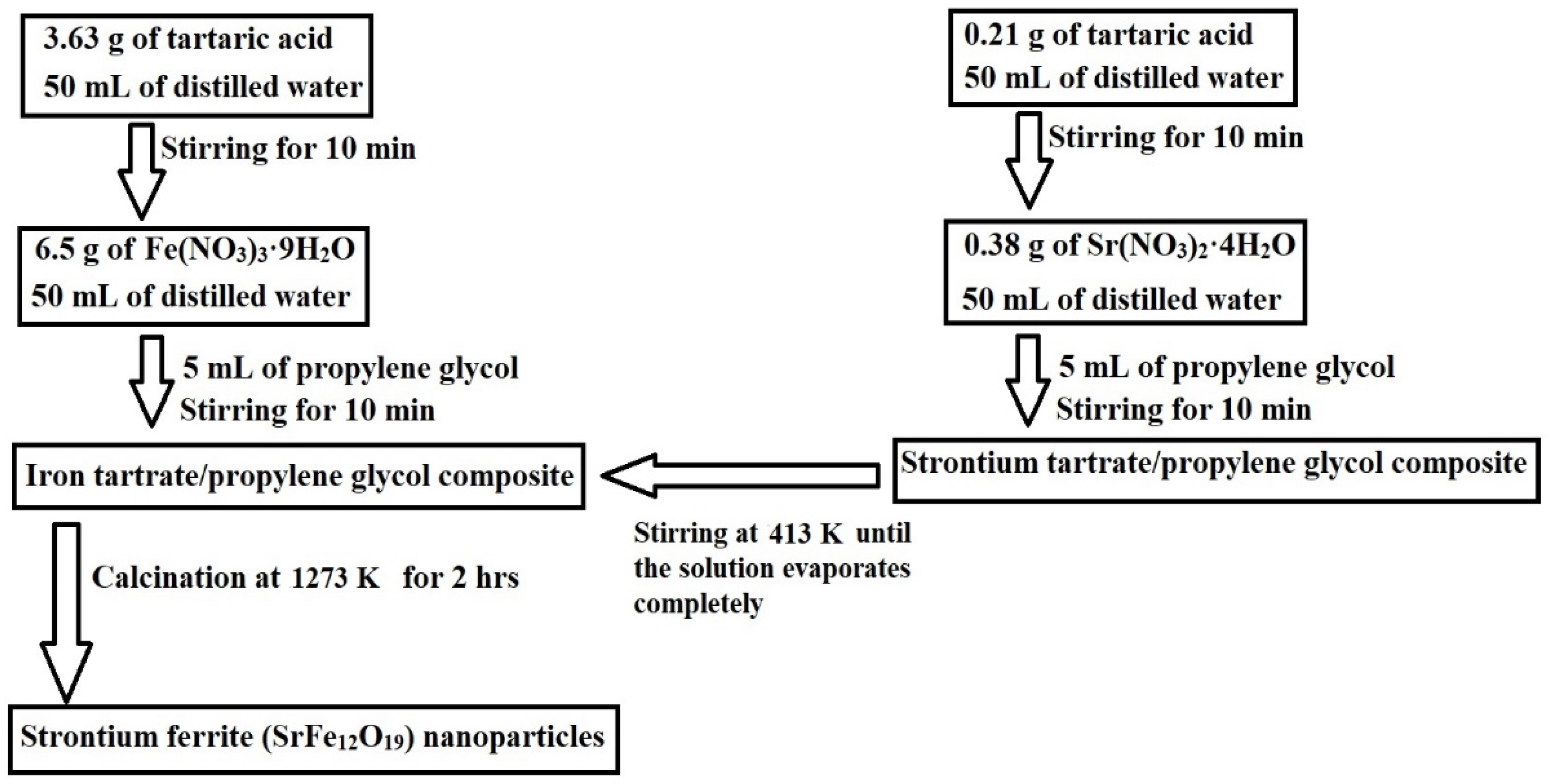 Inorganics 12 00148 sch004
