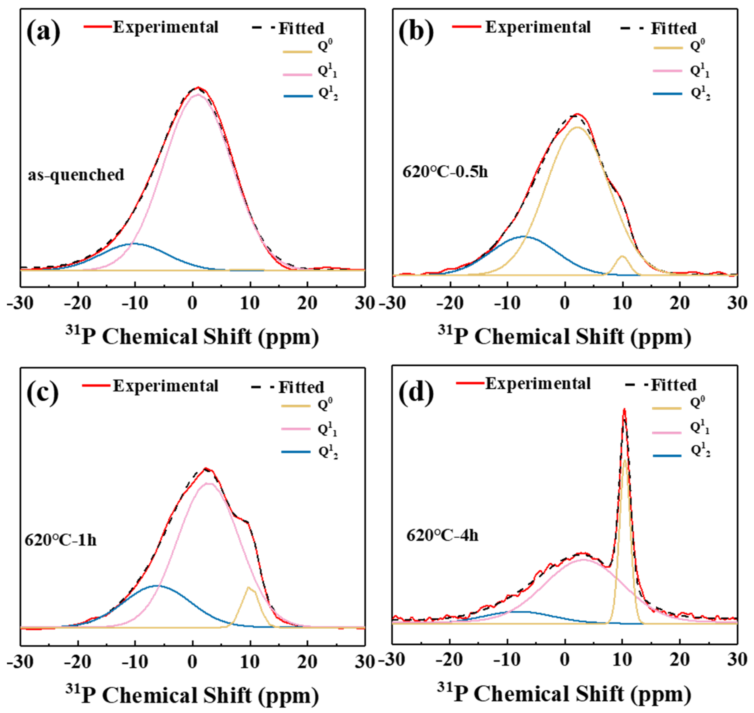 Inorganics 12 00149 g002