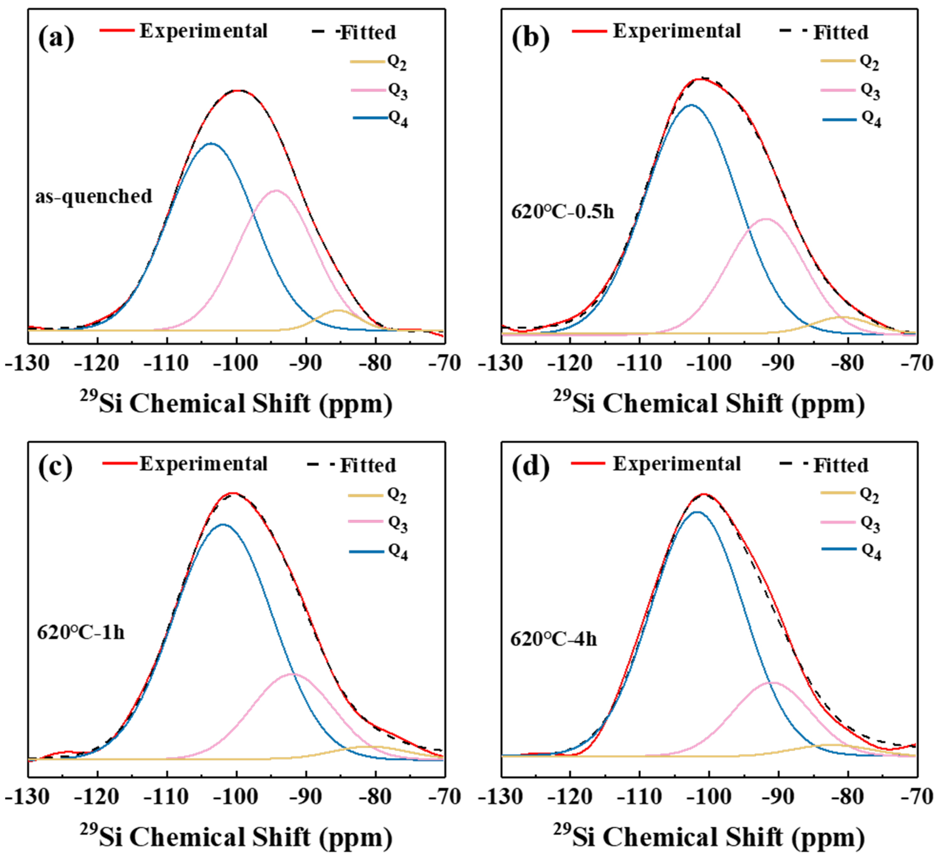 Inorganics 12 00149 g003
