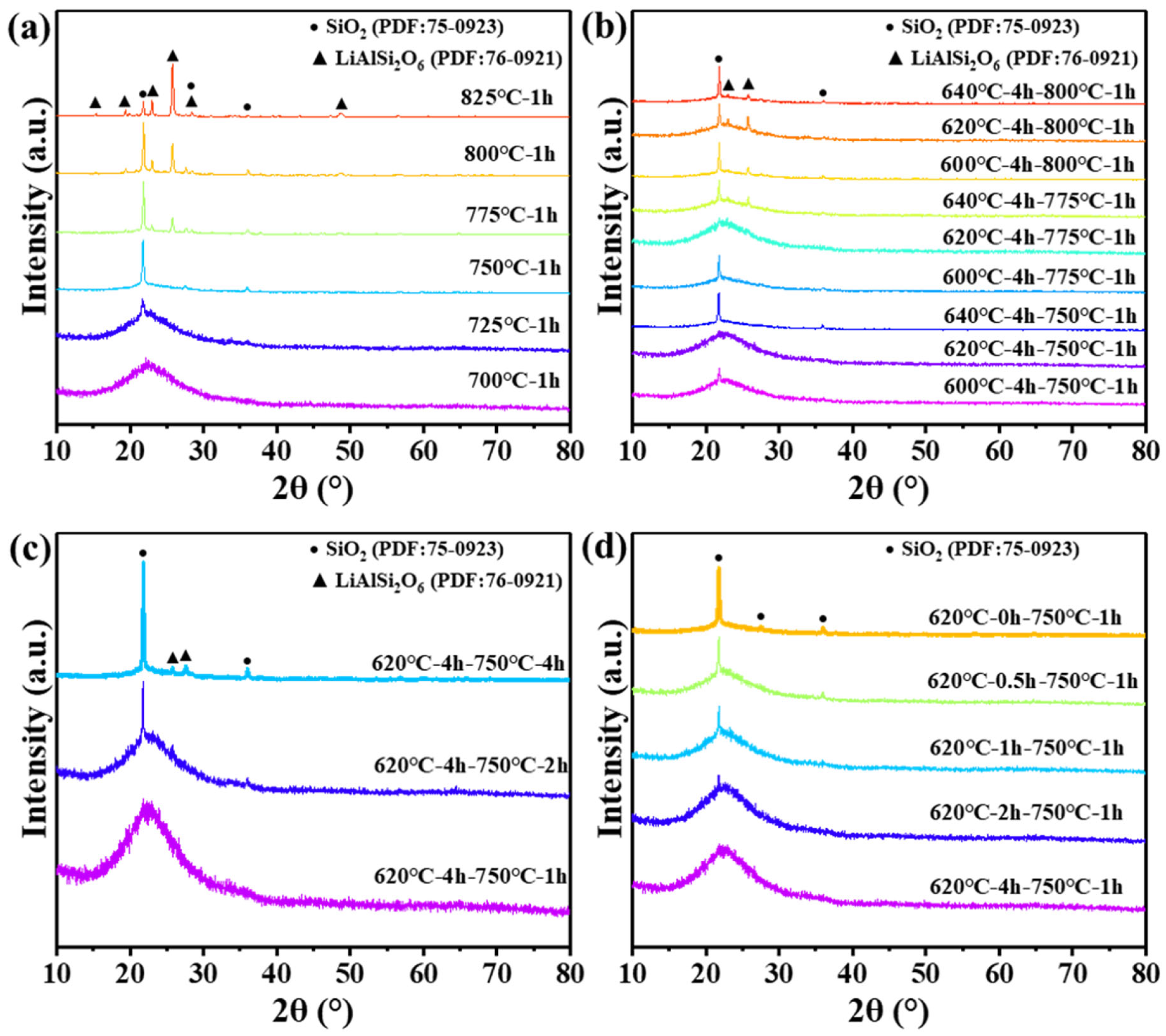 Inorganics 12 00149 g005