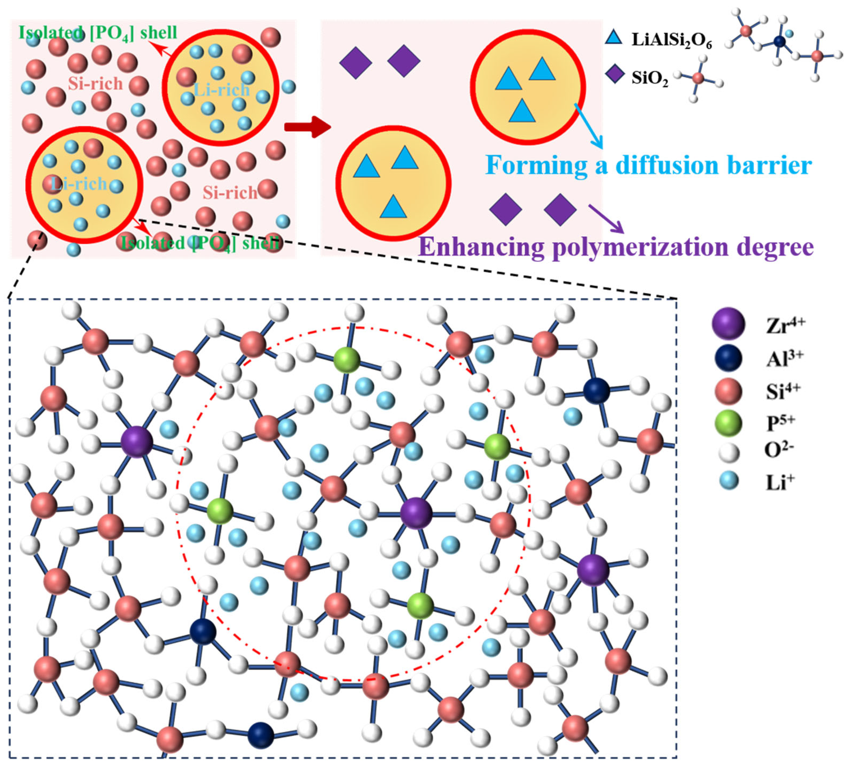 Inorganics 12 00149 g006