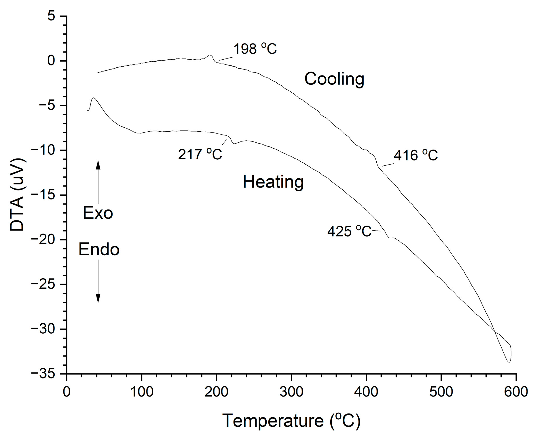 Inorganics 12 00151 g007