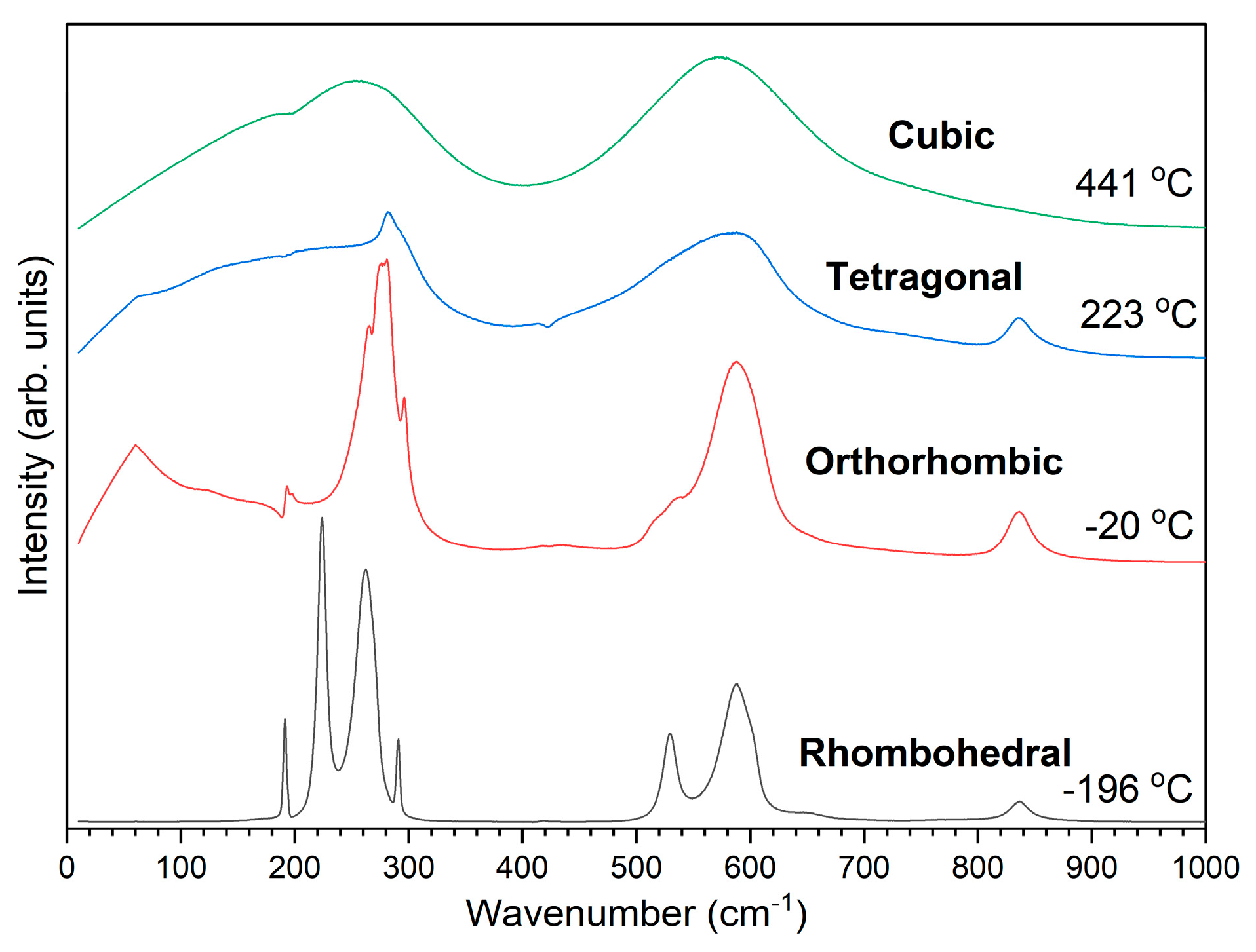 Inorganics 12 00151 g009