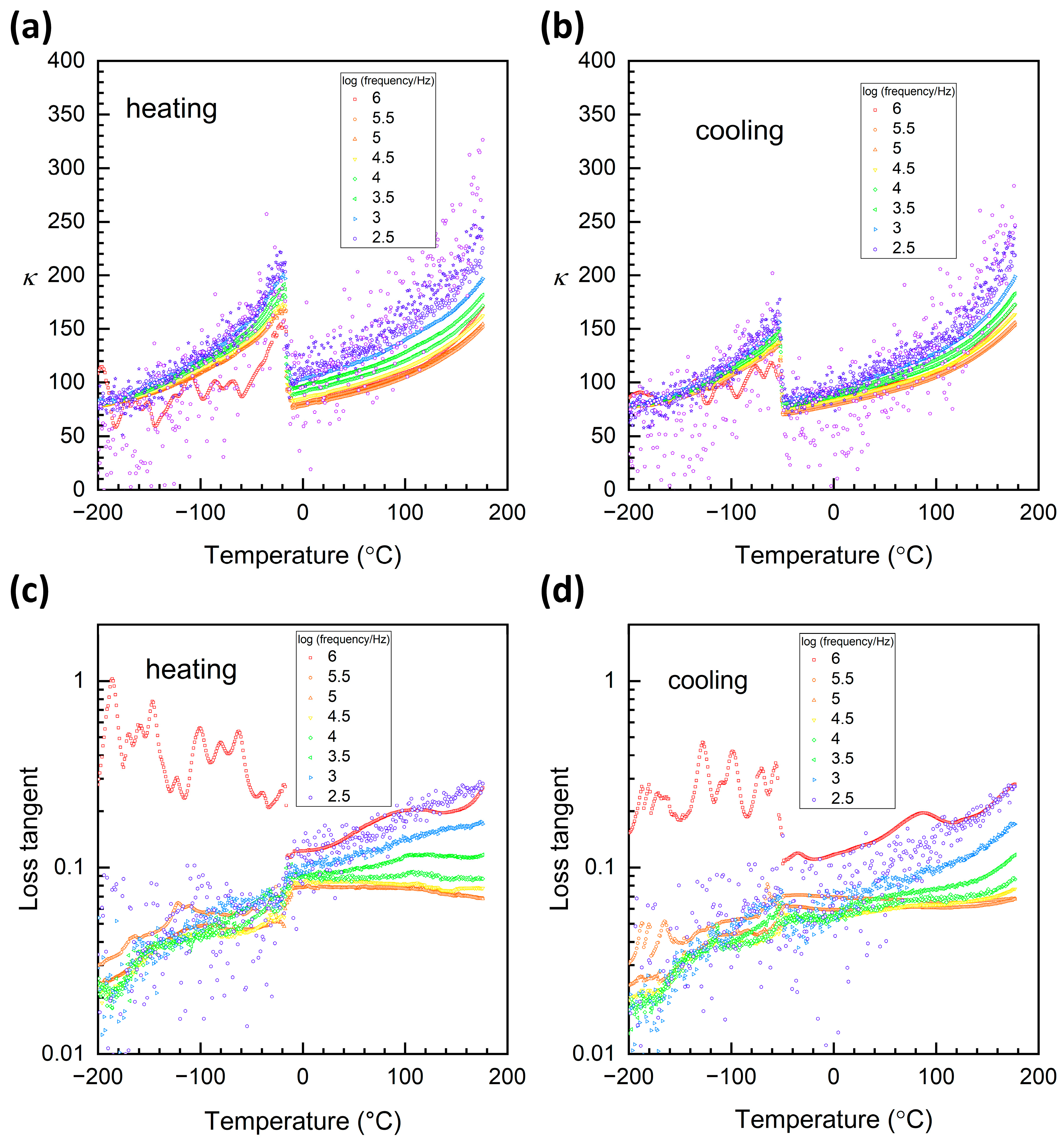 Inorganics 12 00151 g012