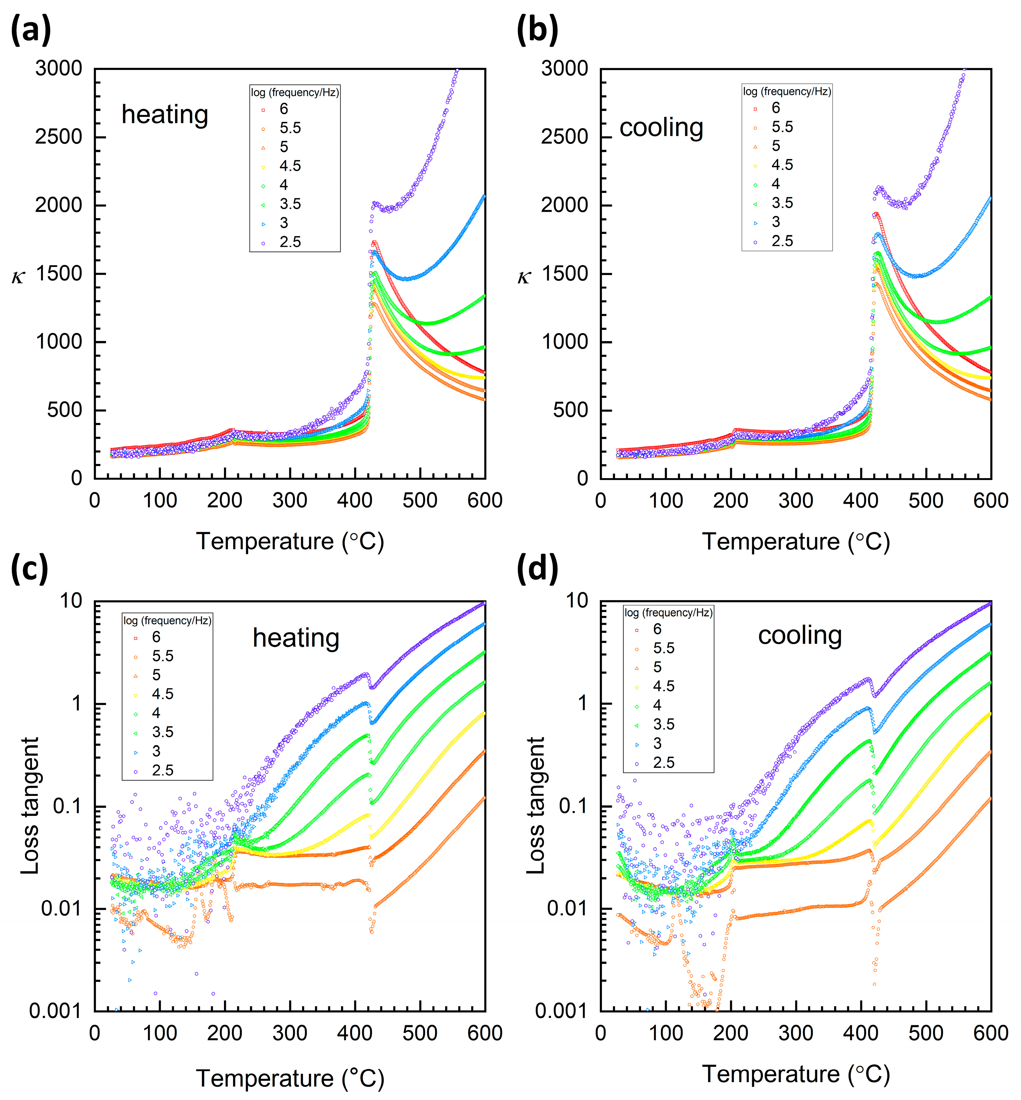 Inorganics 12 00151 g013