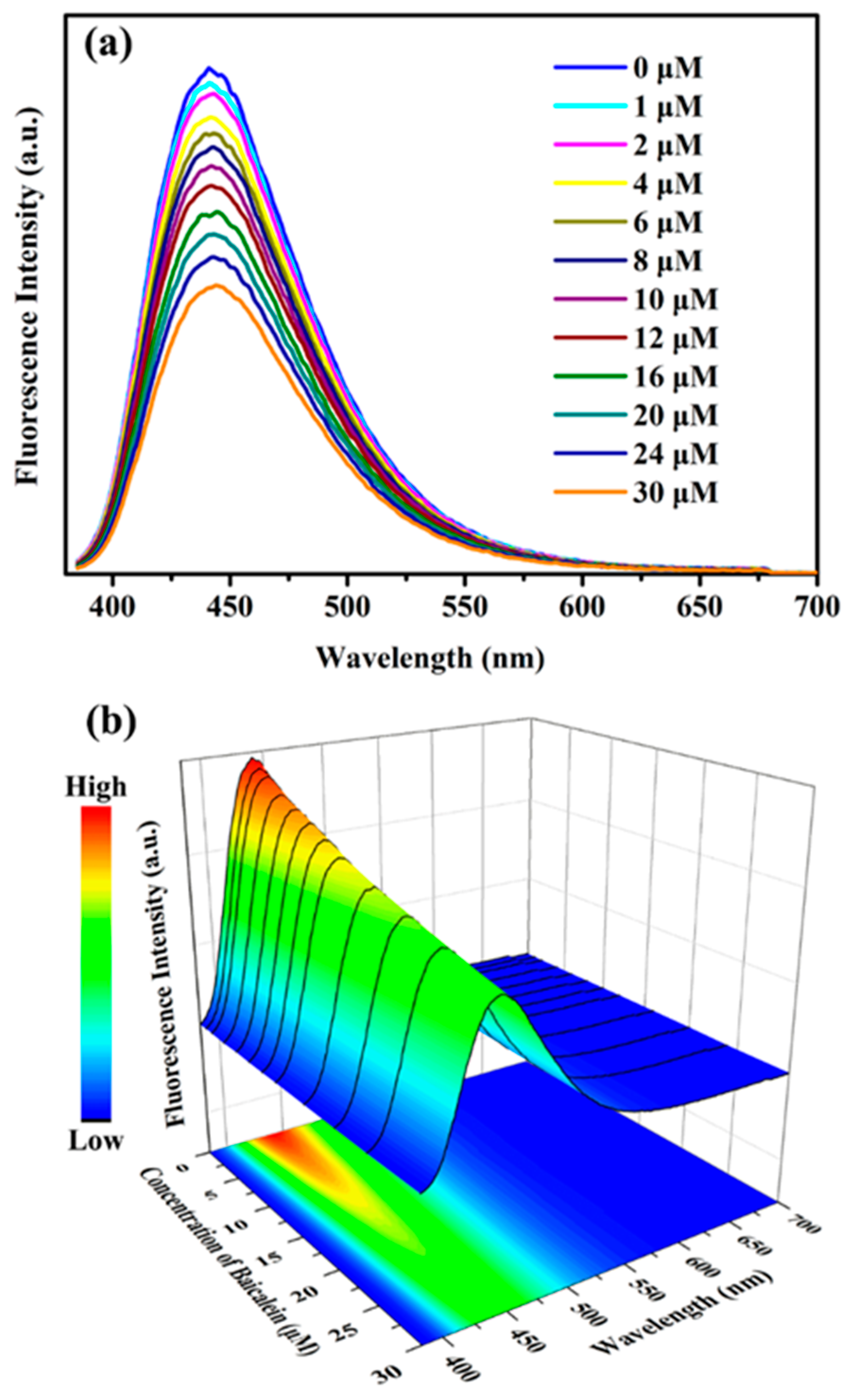 Inorganics 12 00154 g007