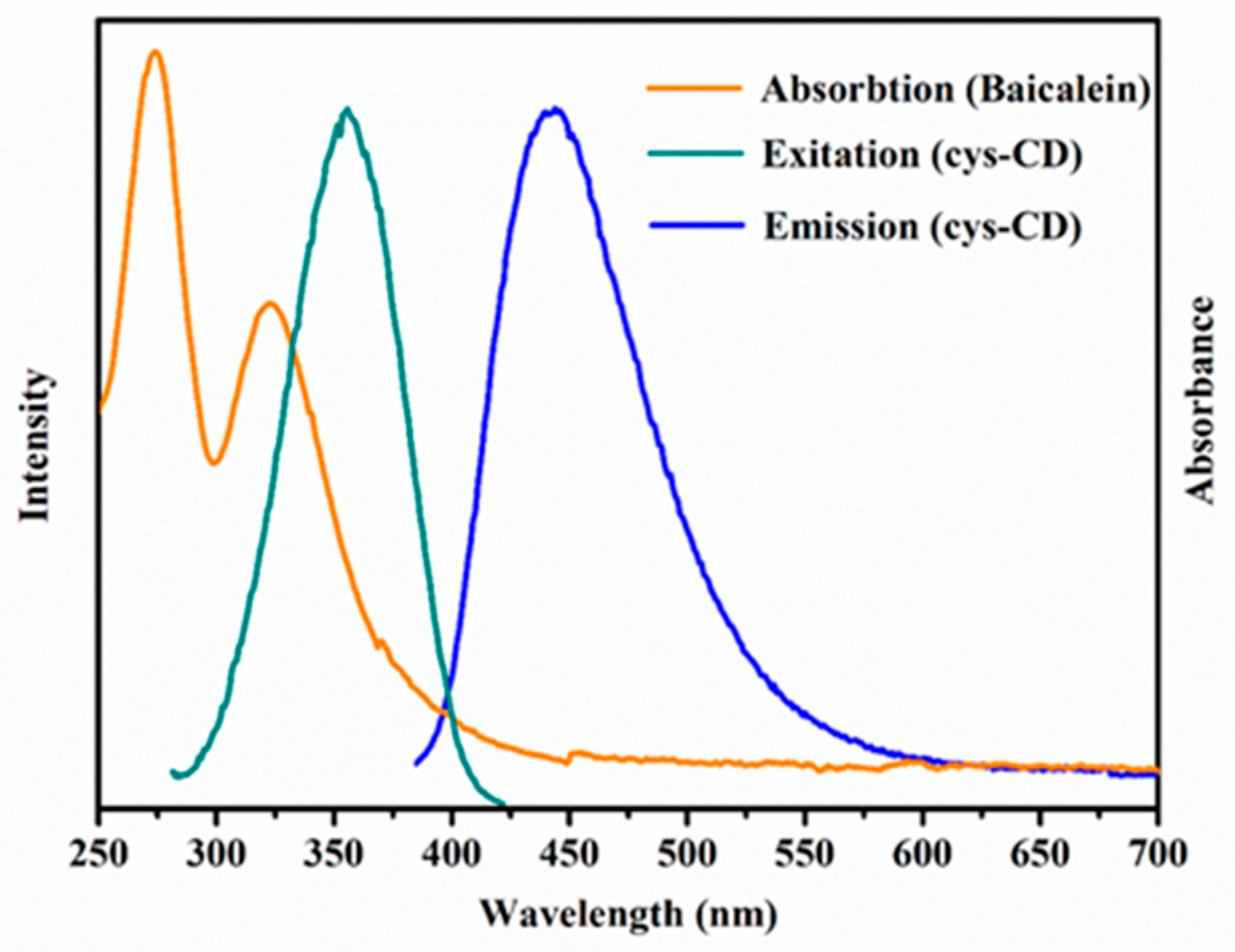Inorganics 12 00154 g009