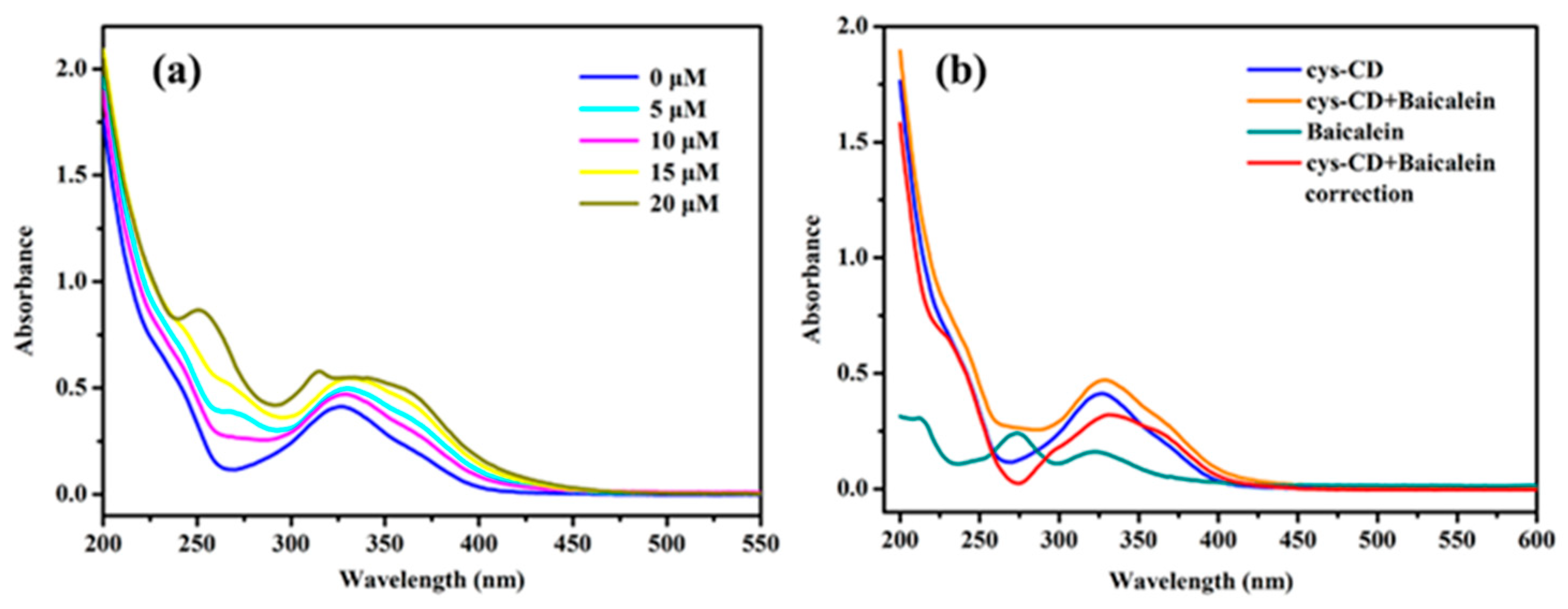 Inorganics 12 00154 g010