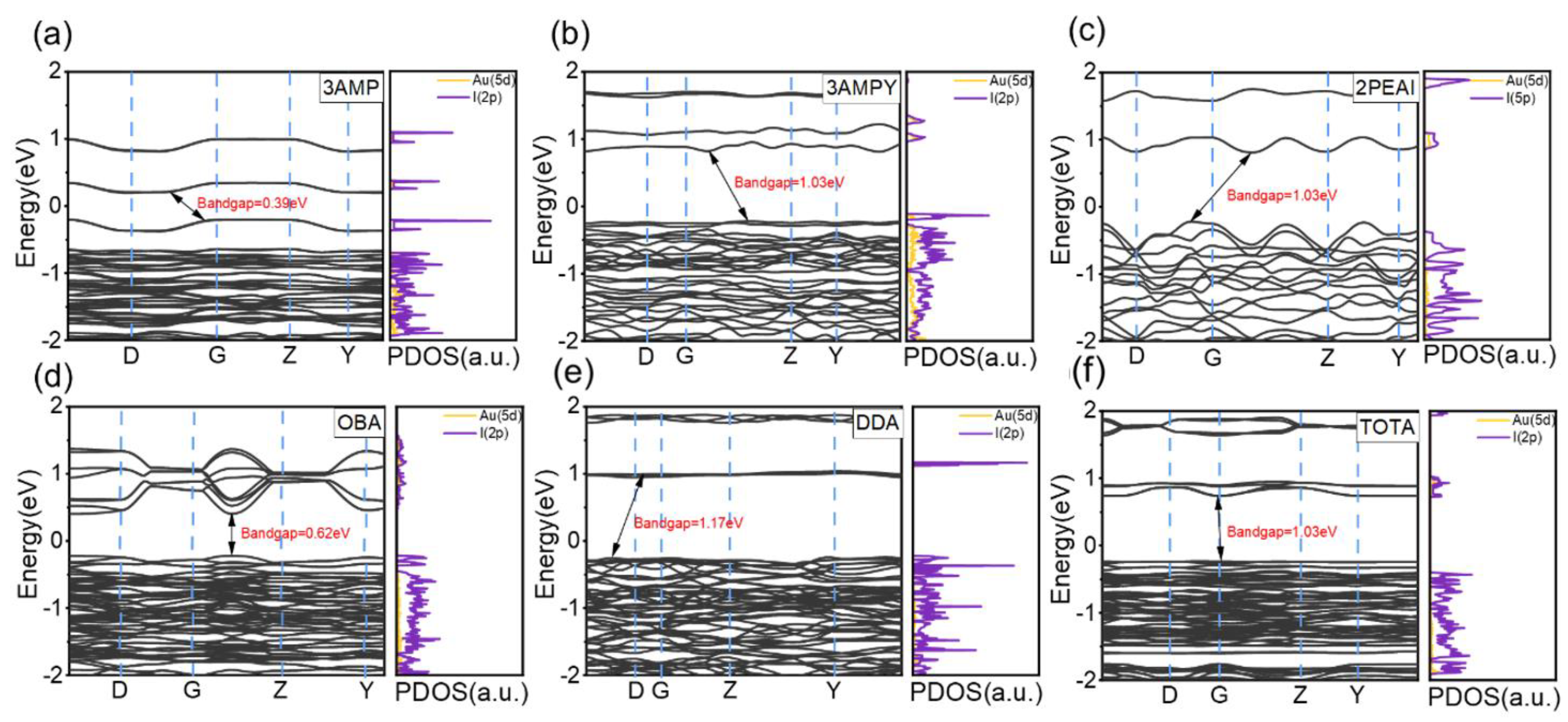 Inorganics 12 00157 g008