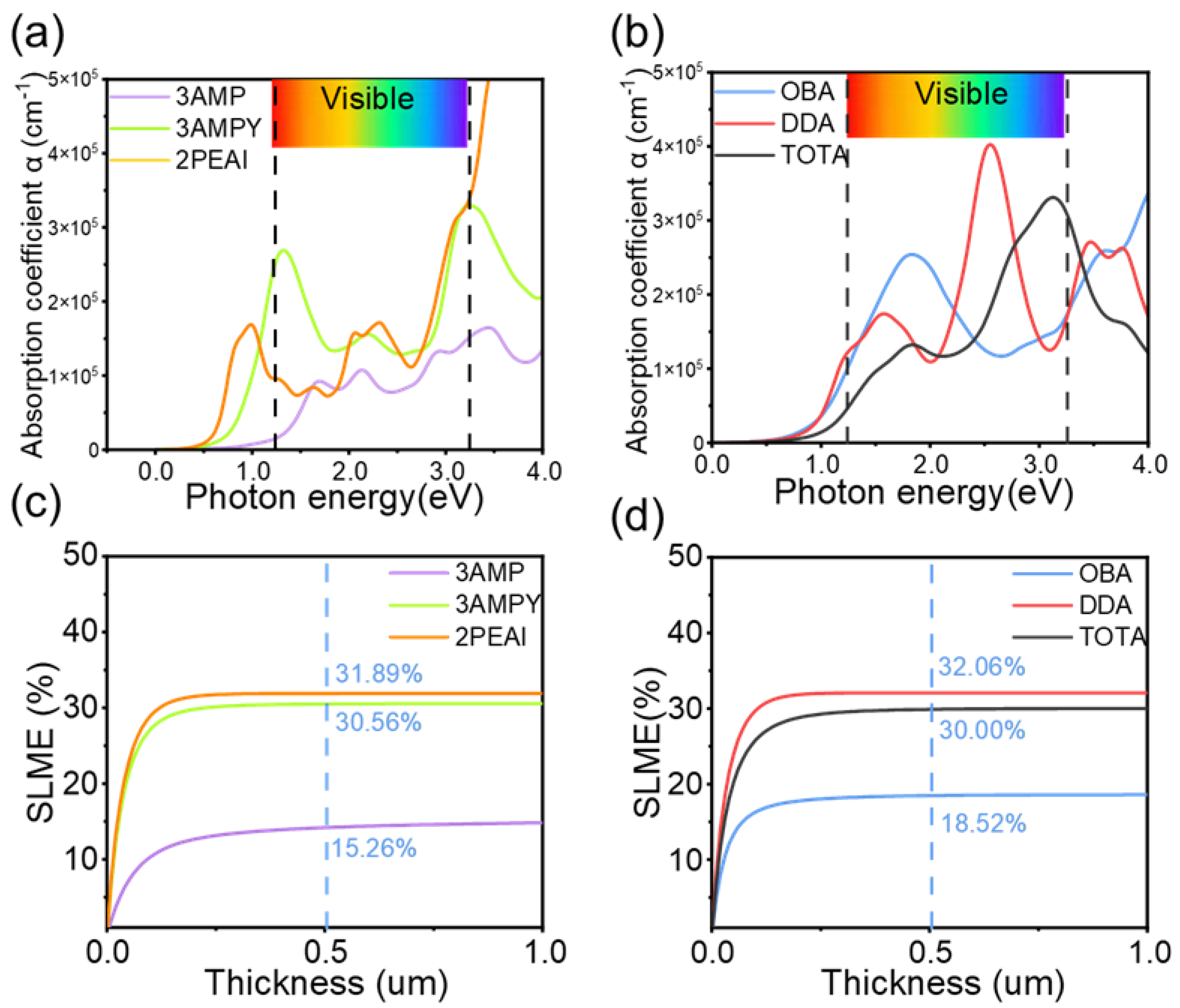 Inorganics 12 00157 g009