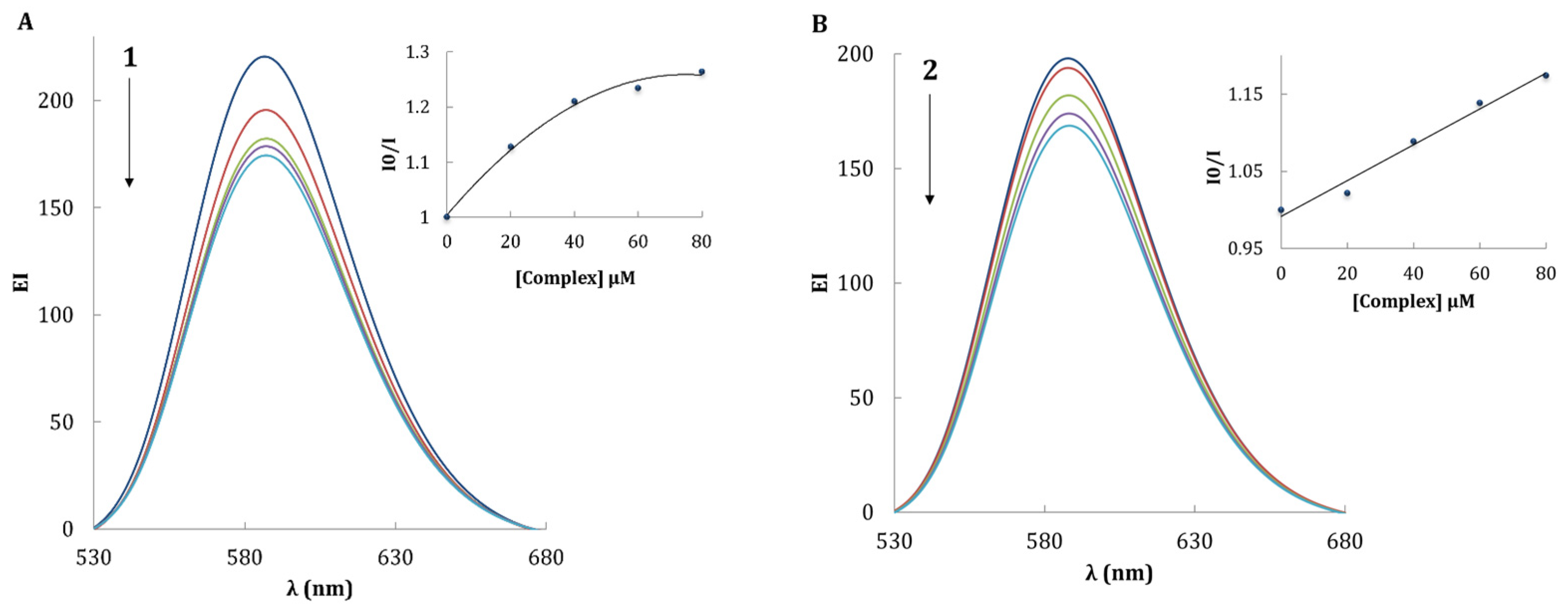 Inorganics 12 00158 g004a