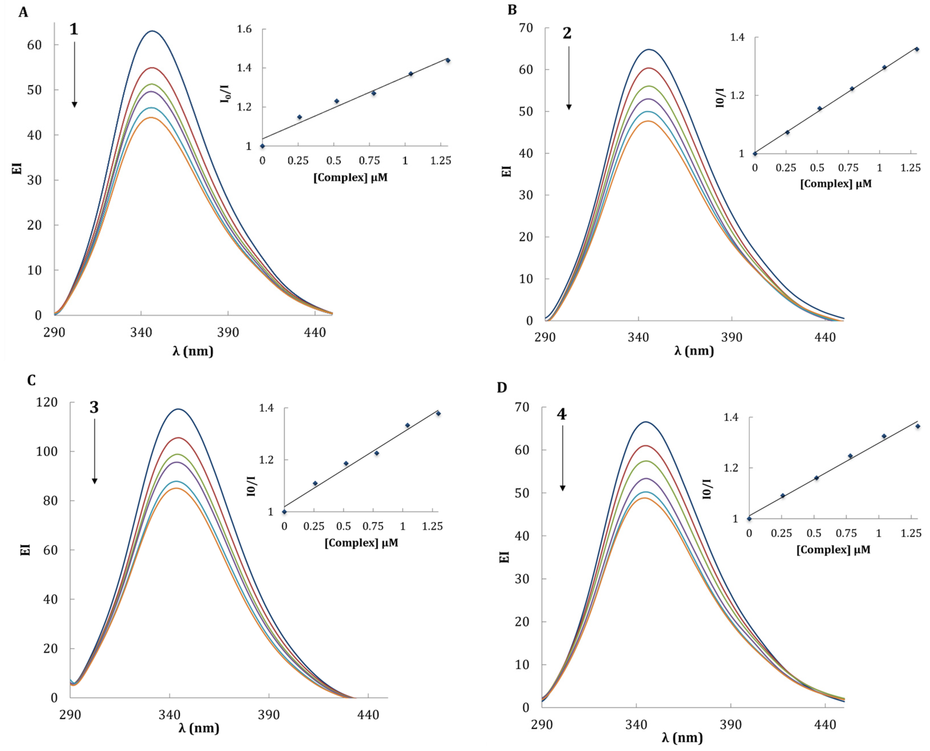 Inorganics 12 00158 g008