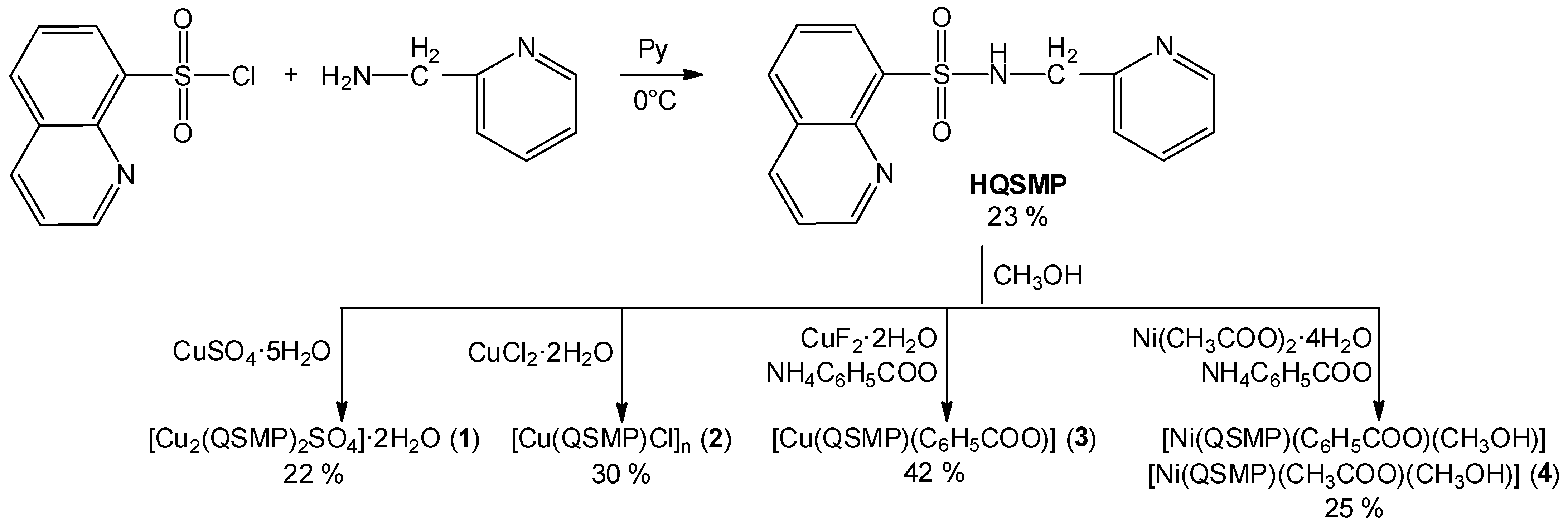 Inorganics 12 00158 sch001