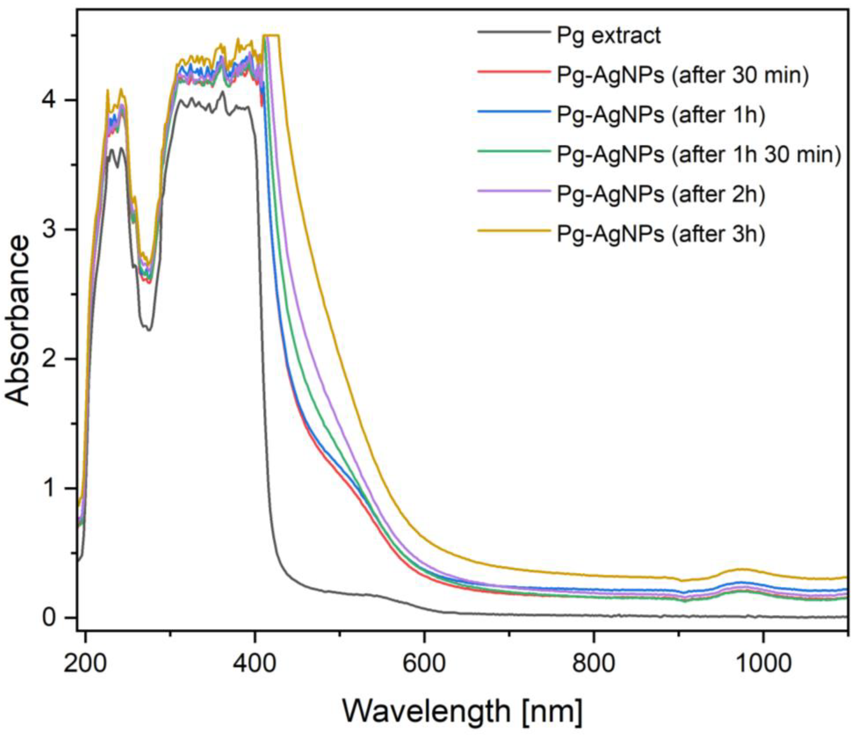 Inorganics 12 00160 g001 Inorganics 12 00160 g001