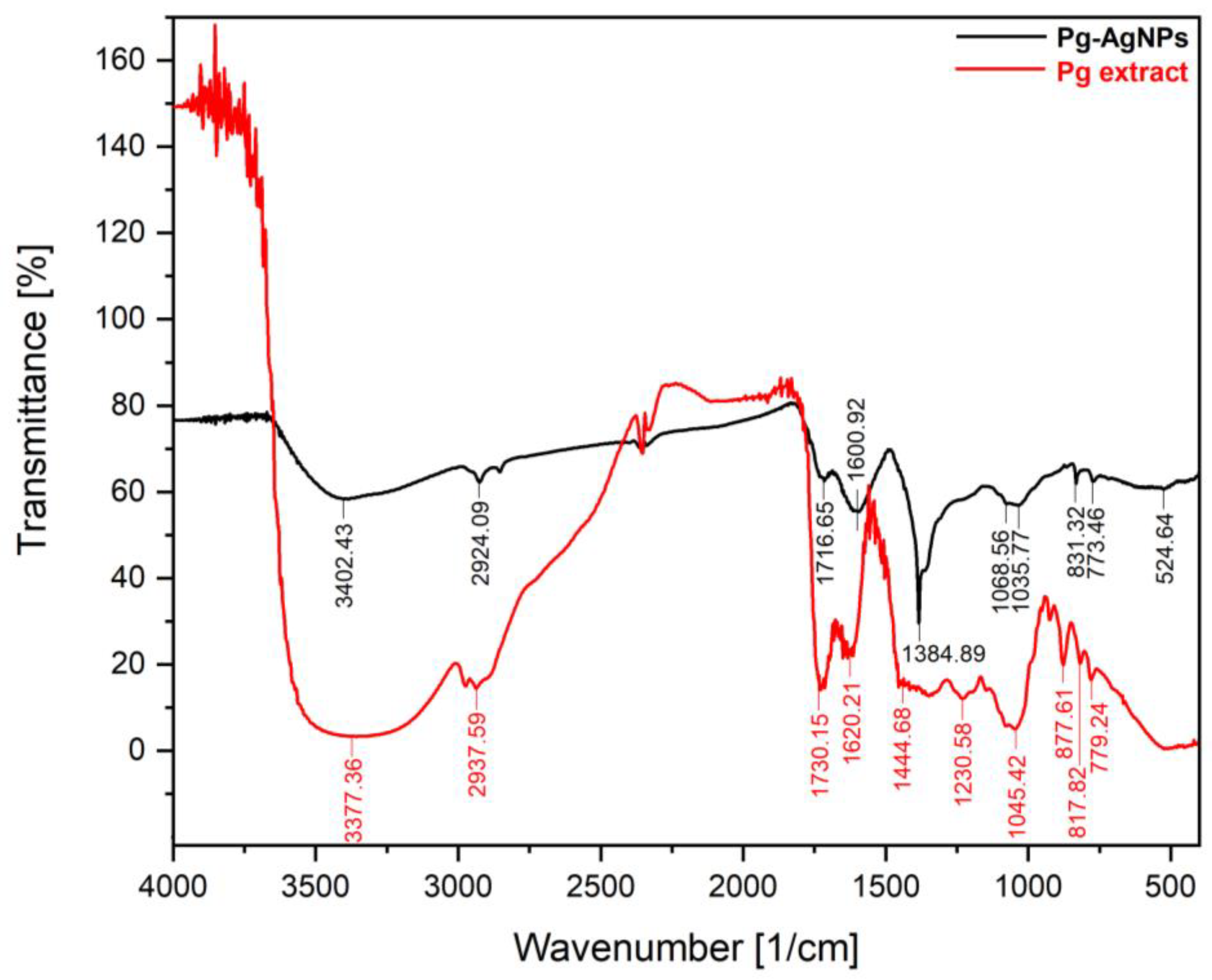 Inorganics 12 00160 g002 Inorganics 12 00160 g002