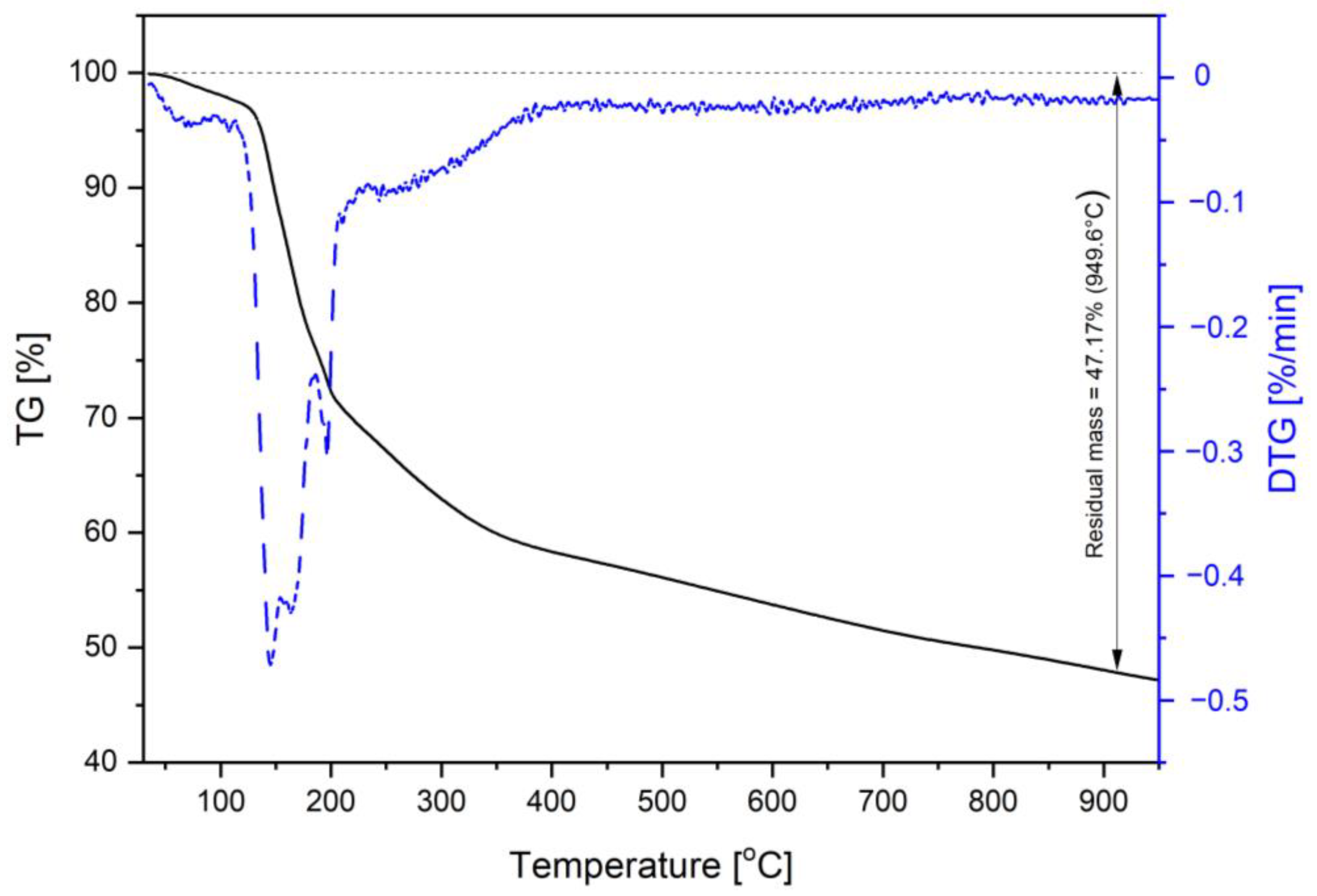 Inorganics 12 00160 g003 Inorganics 12 00160 g003