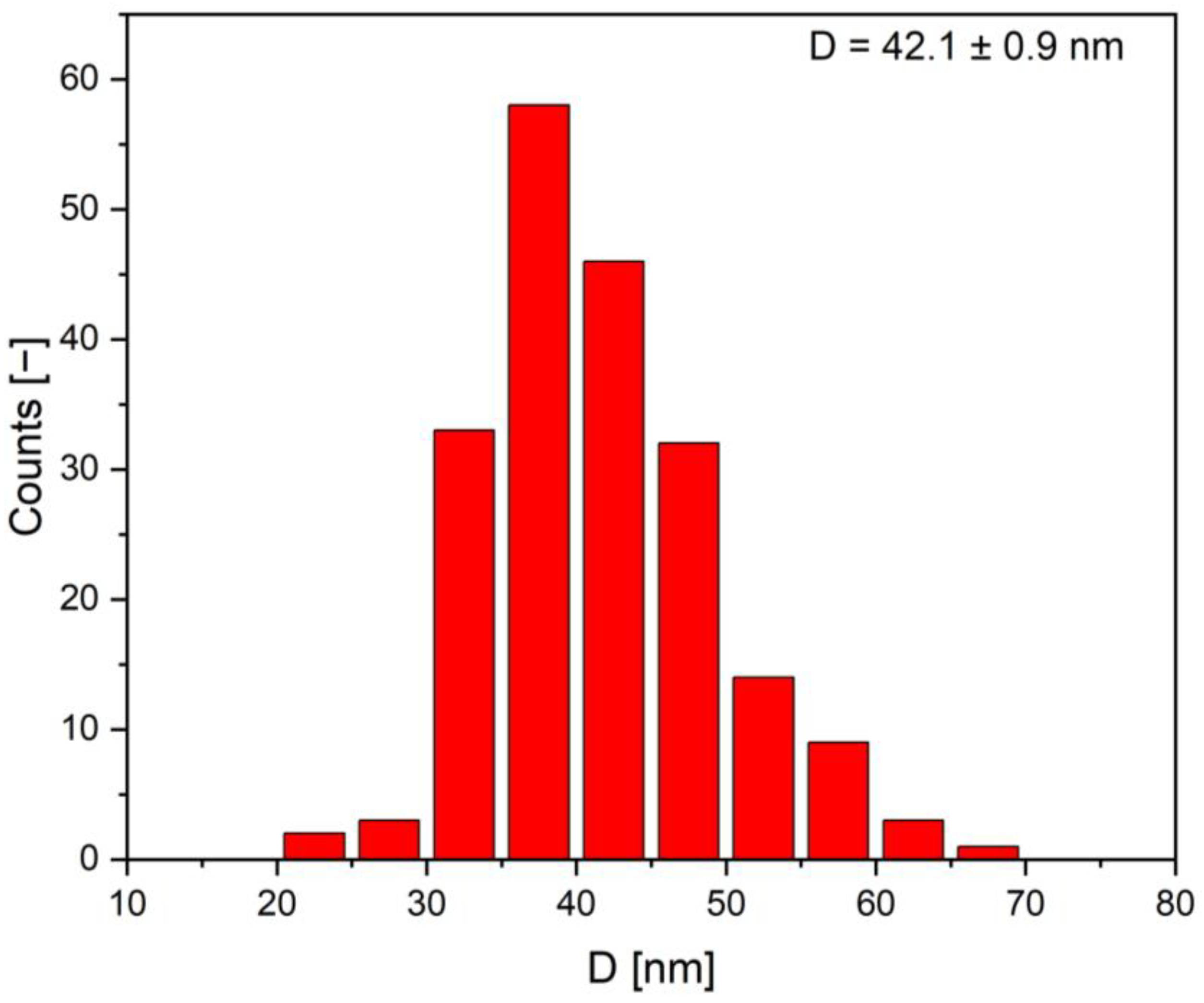 Inorganics 12 00160 g005 Inorganics 12 00160 g005