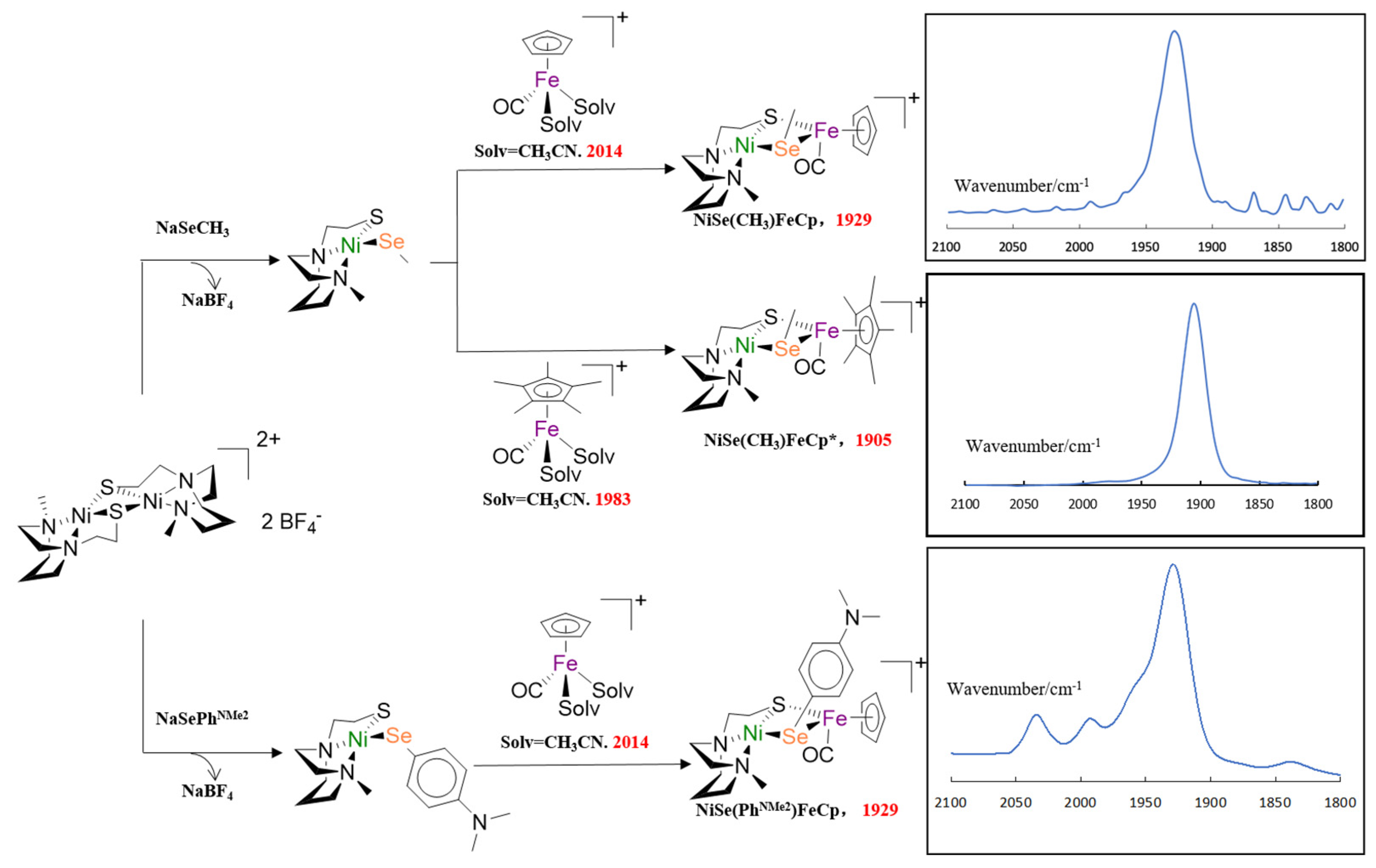 Inorganics 12 00163 g002 Inorganics 12 00163 g002