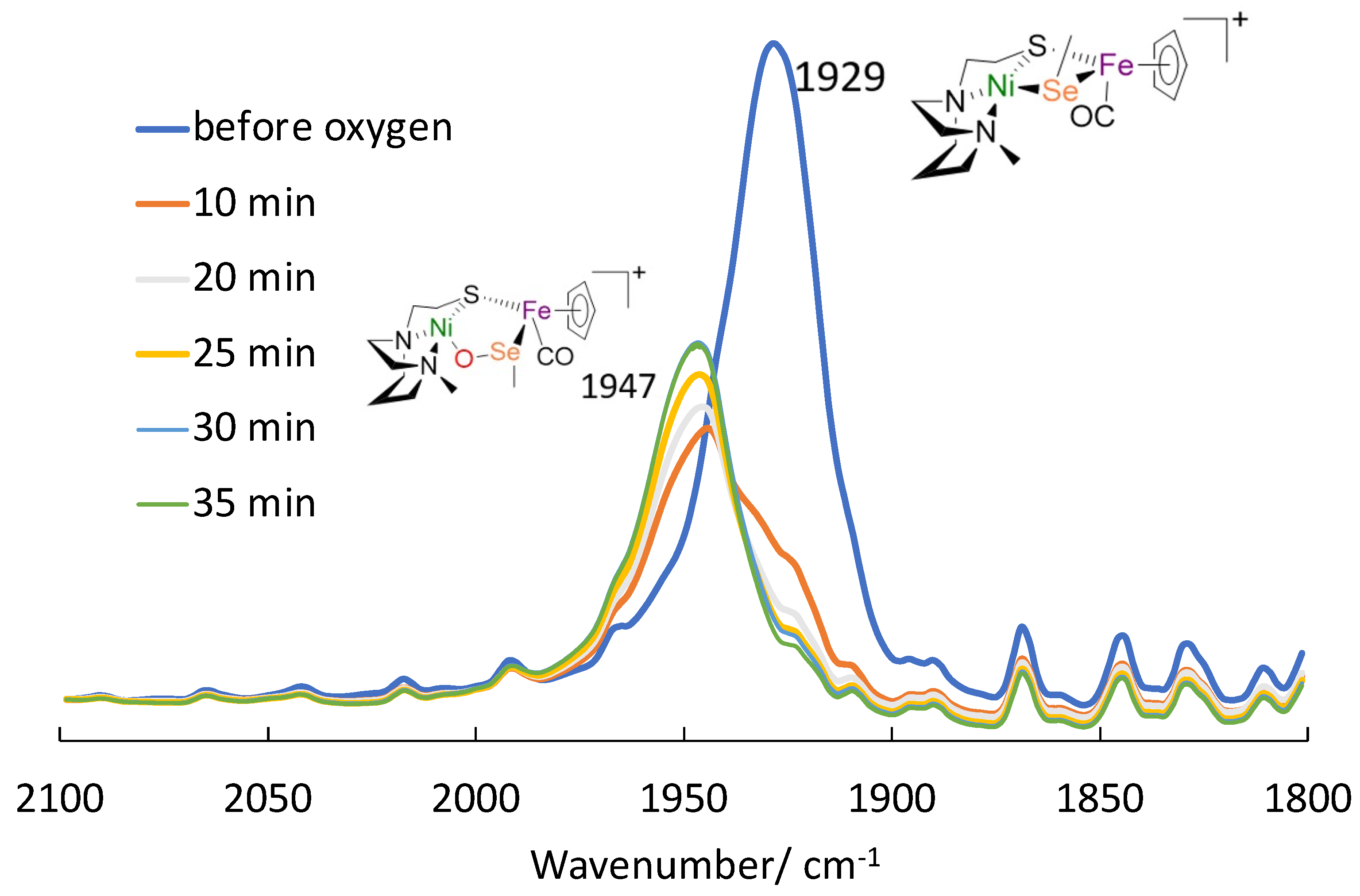Inorganics 12 00163 g003 Inorganics 12 00163 g003
