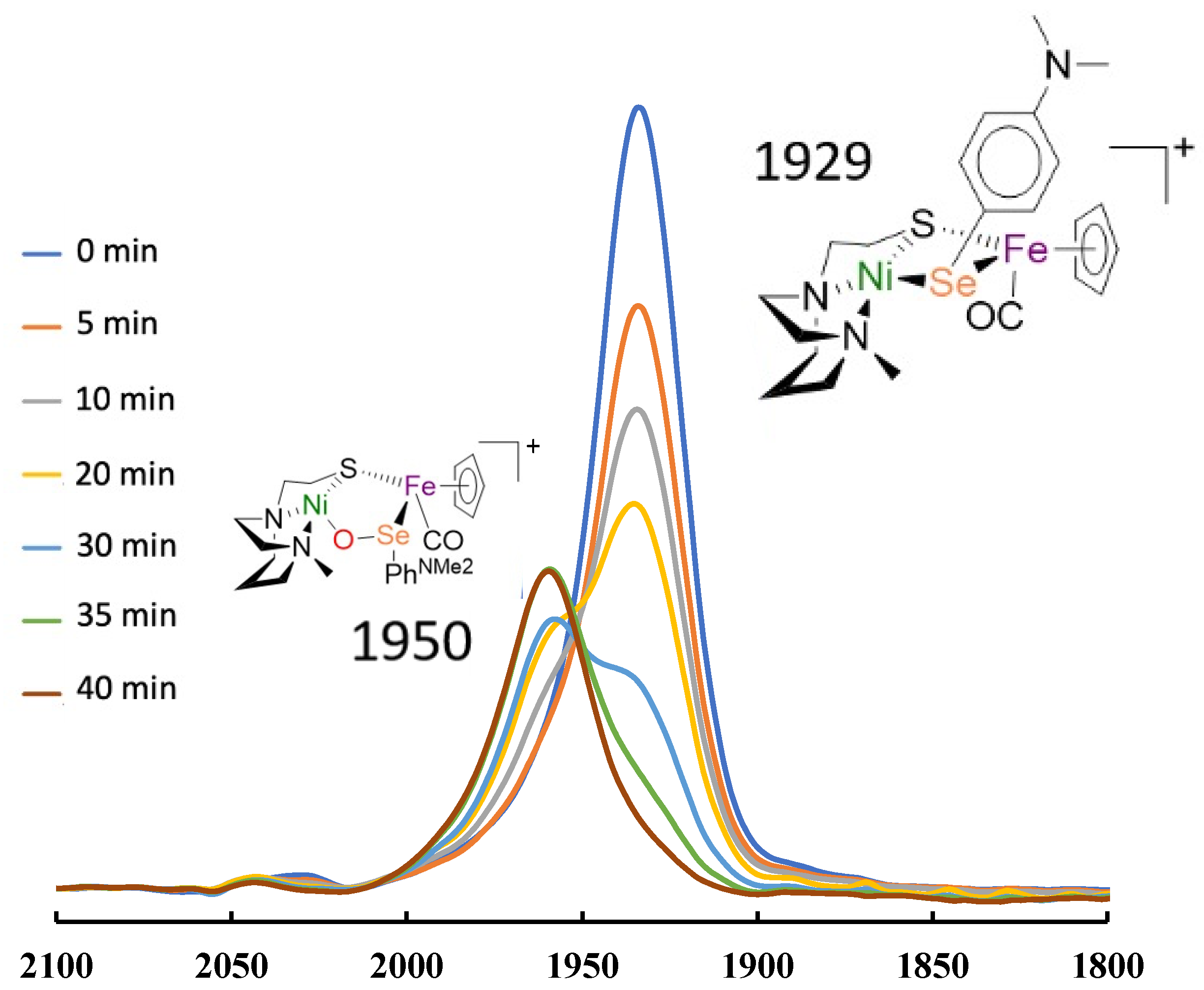 Inorganics 12 00163 g006 Inorganics 12 00163 g006