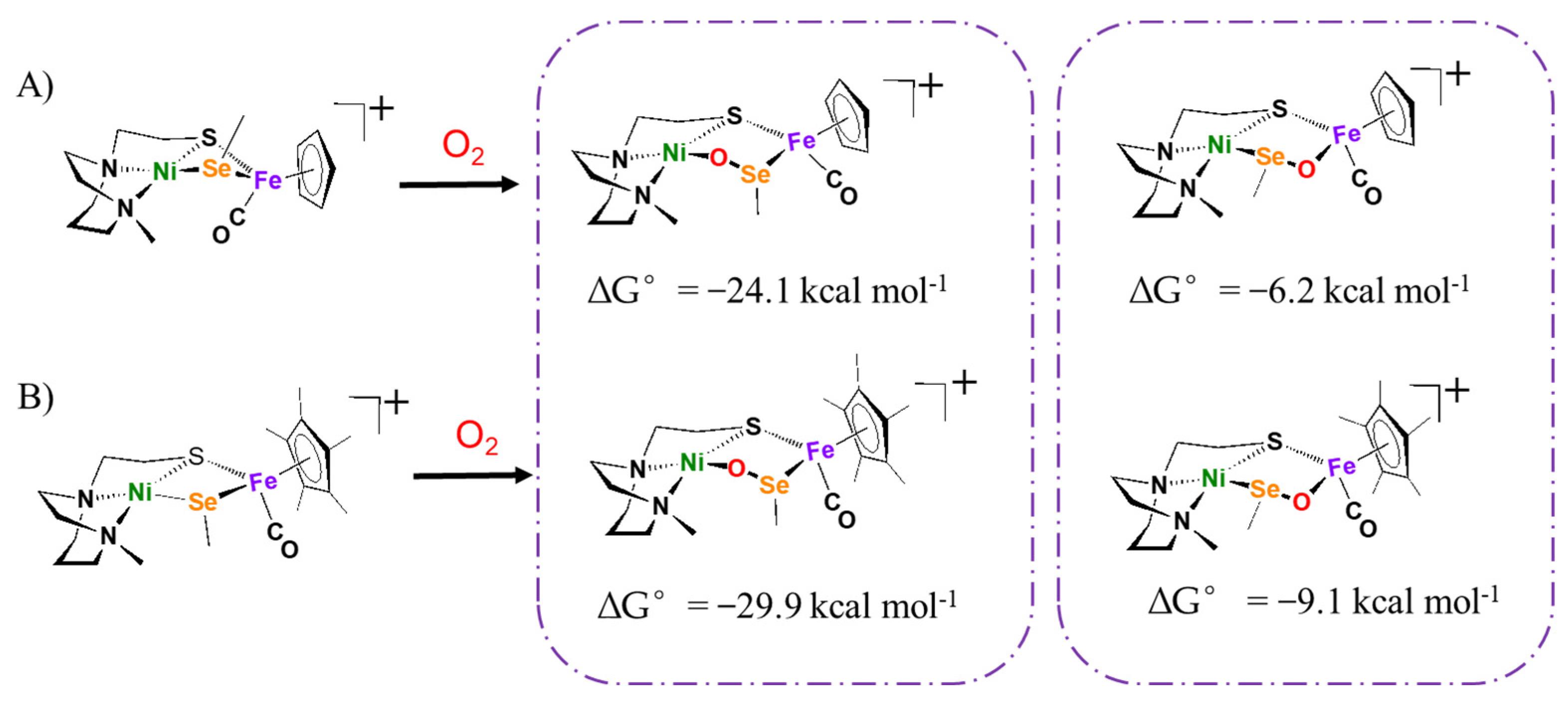 Inorganics 12 00163 g007 Inorganics 12 00163 g007