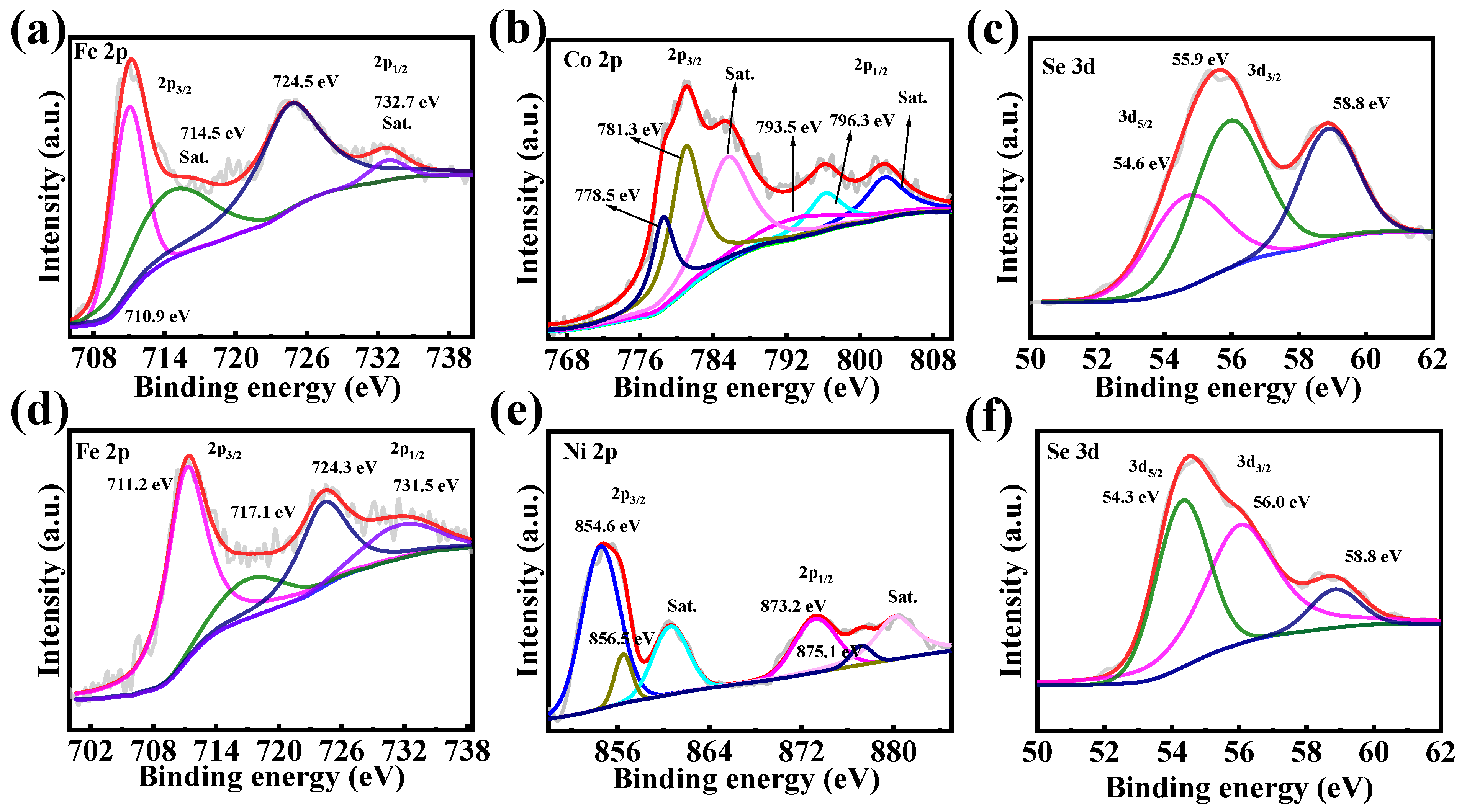 Inorganics 12 00165 g003