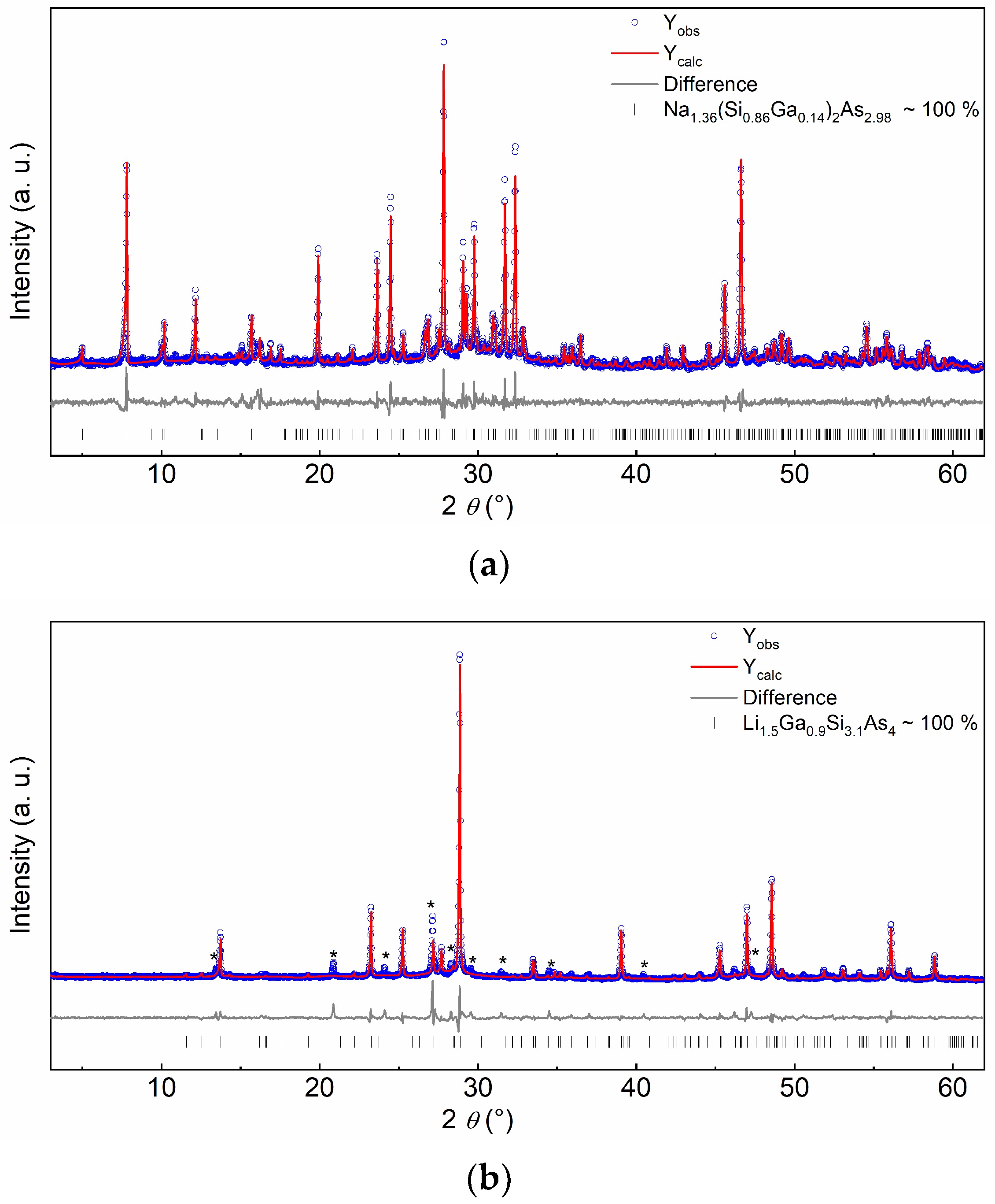 Inorganics 12 00166 g001