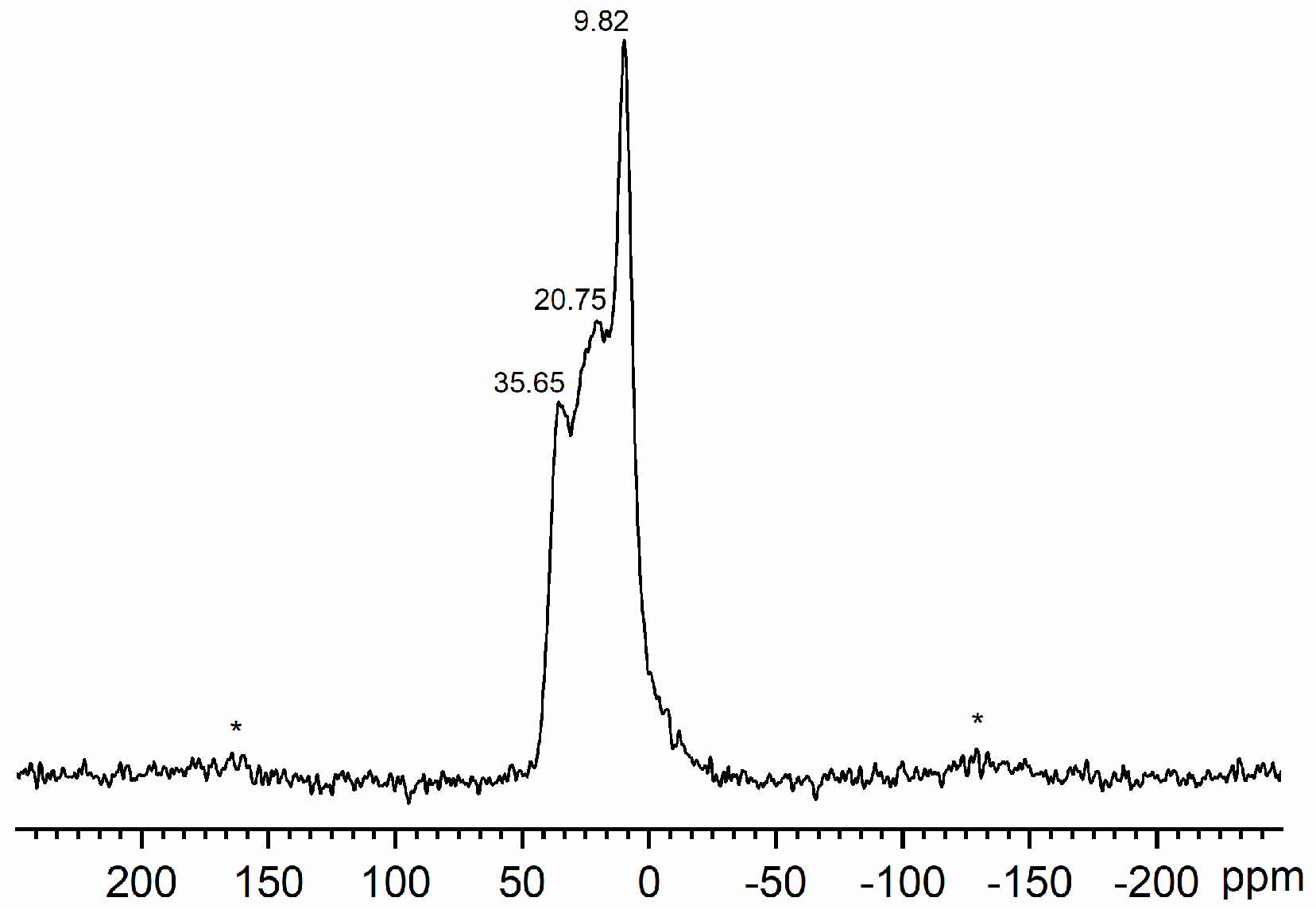 Inorganics 12 00166 g005