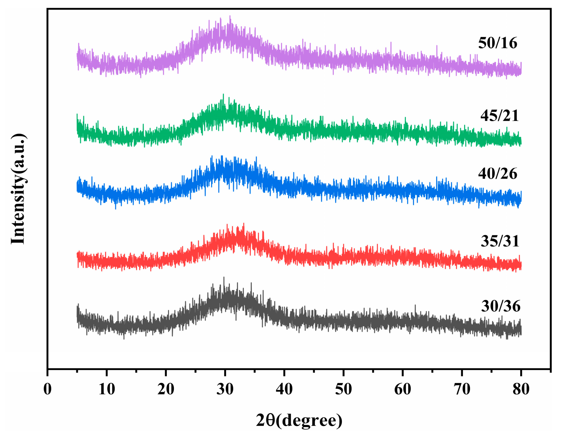 Inorganics 12 00169 g003