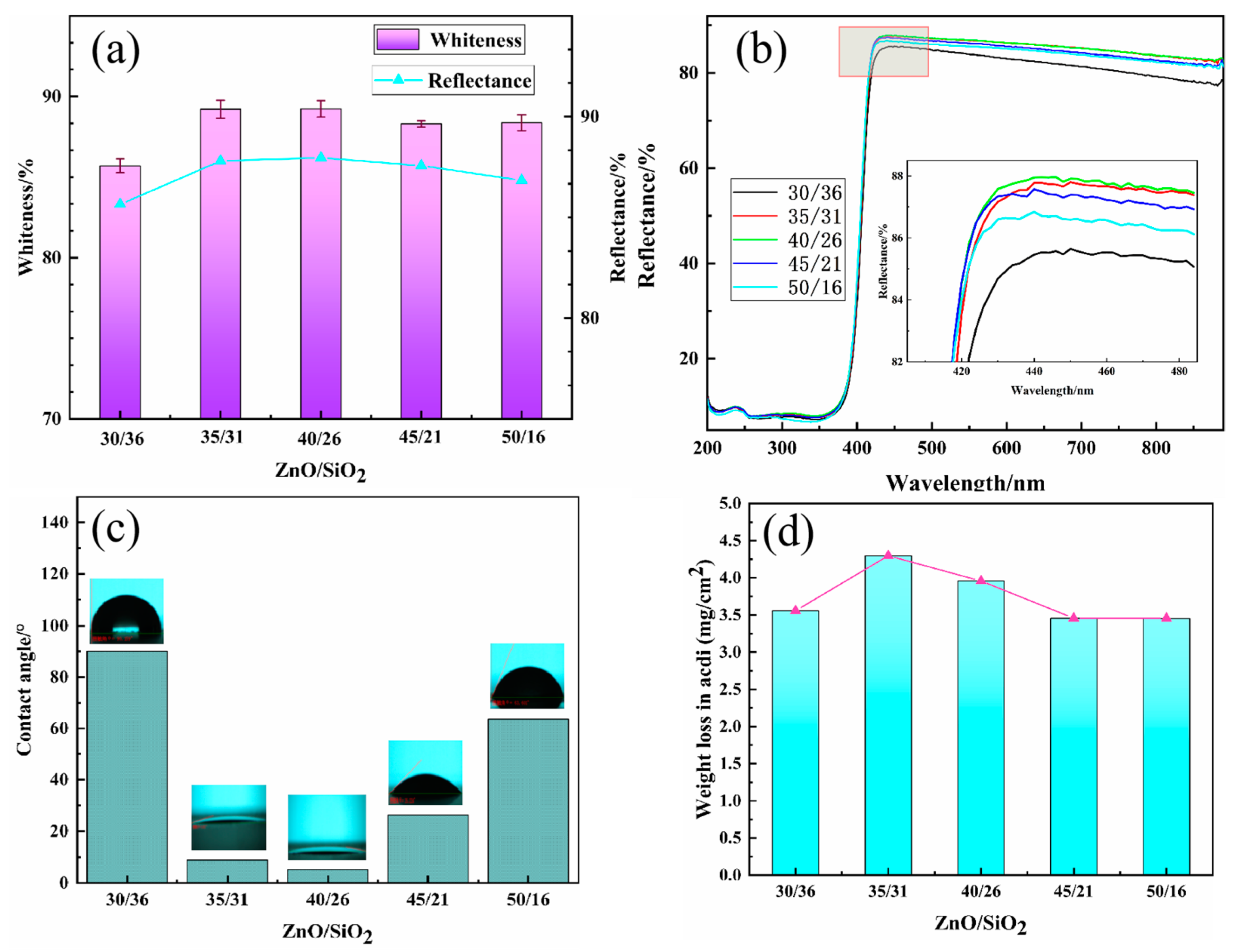 Inorganics 12 00169 g011