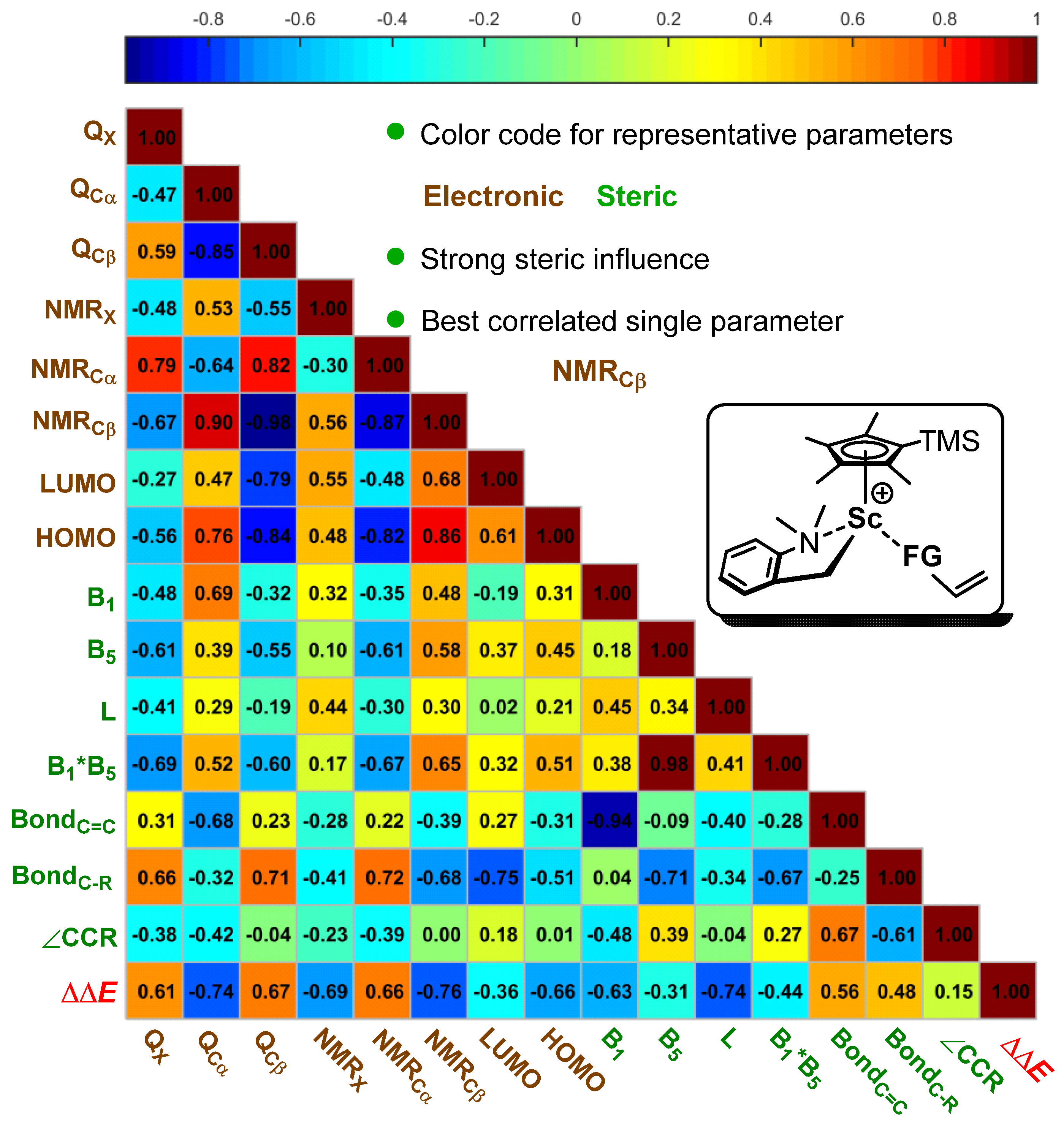 Inorganics 12 00172 g003
