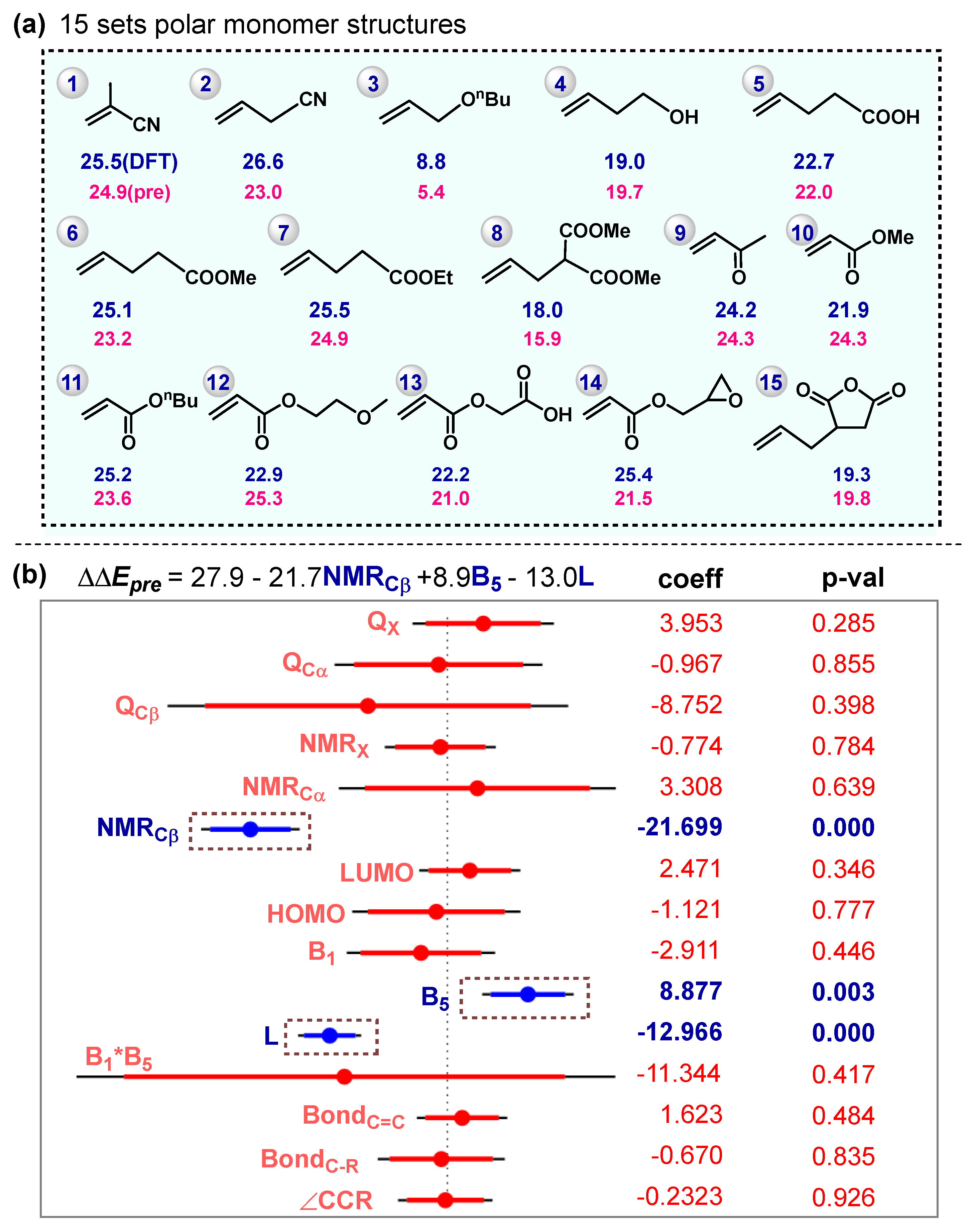 Inorganics 12 00172 g004